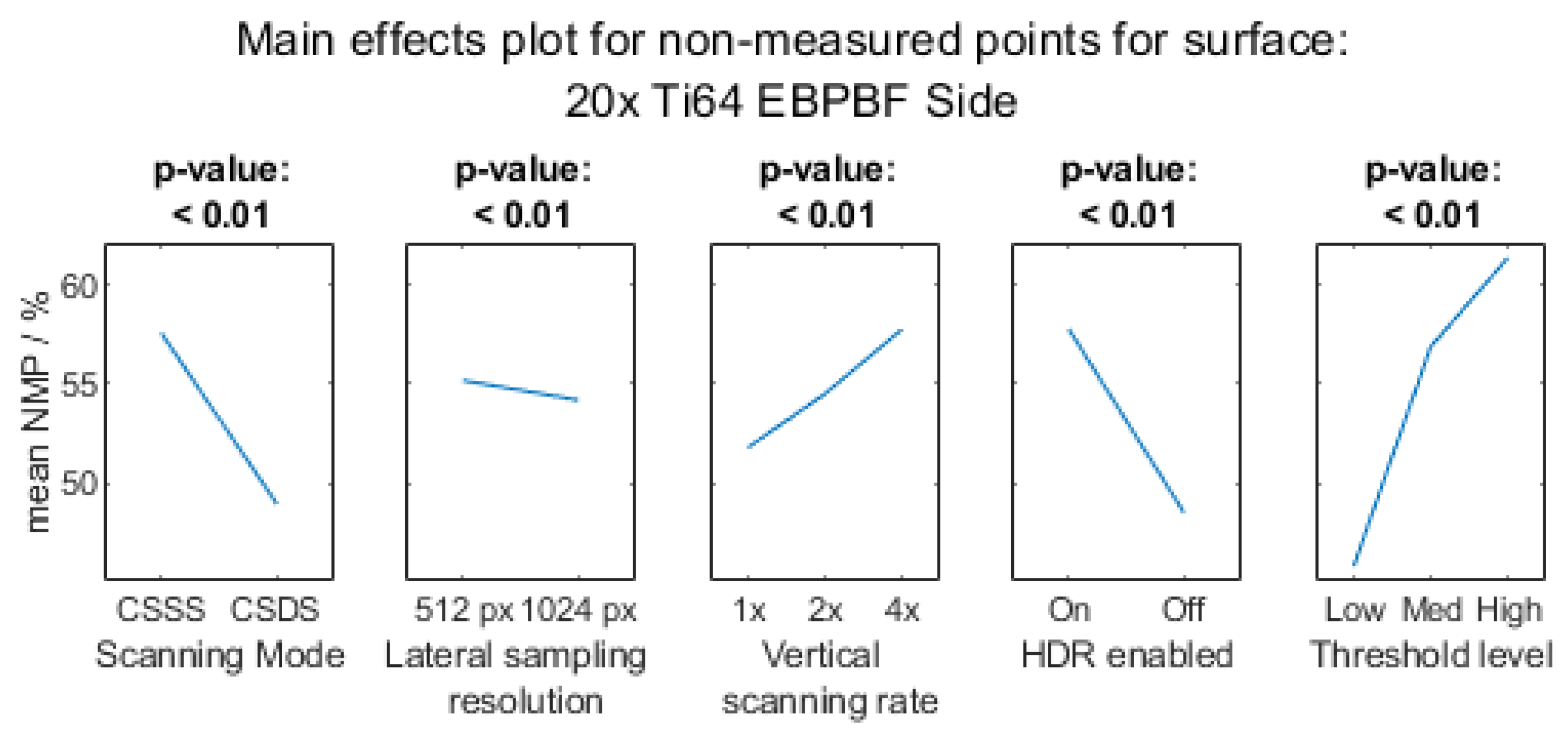 Metrology 03 00011 g0a2c Metrology 03 00011 g0a2c