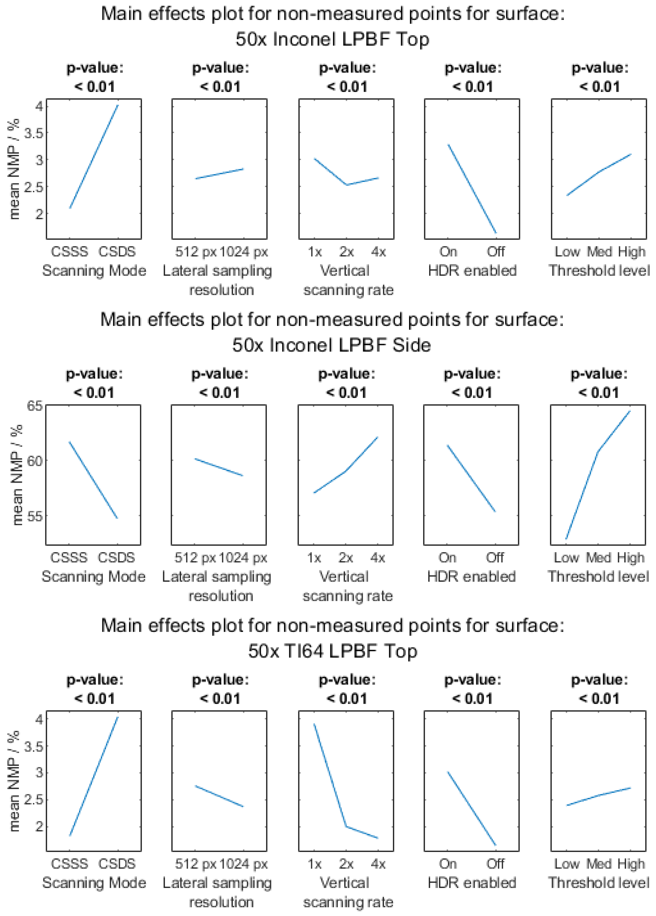 Metrology 03 00011 g0a3a Metrology 03 00011 g0a3a