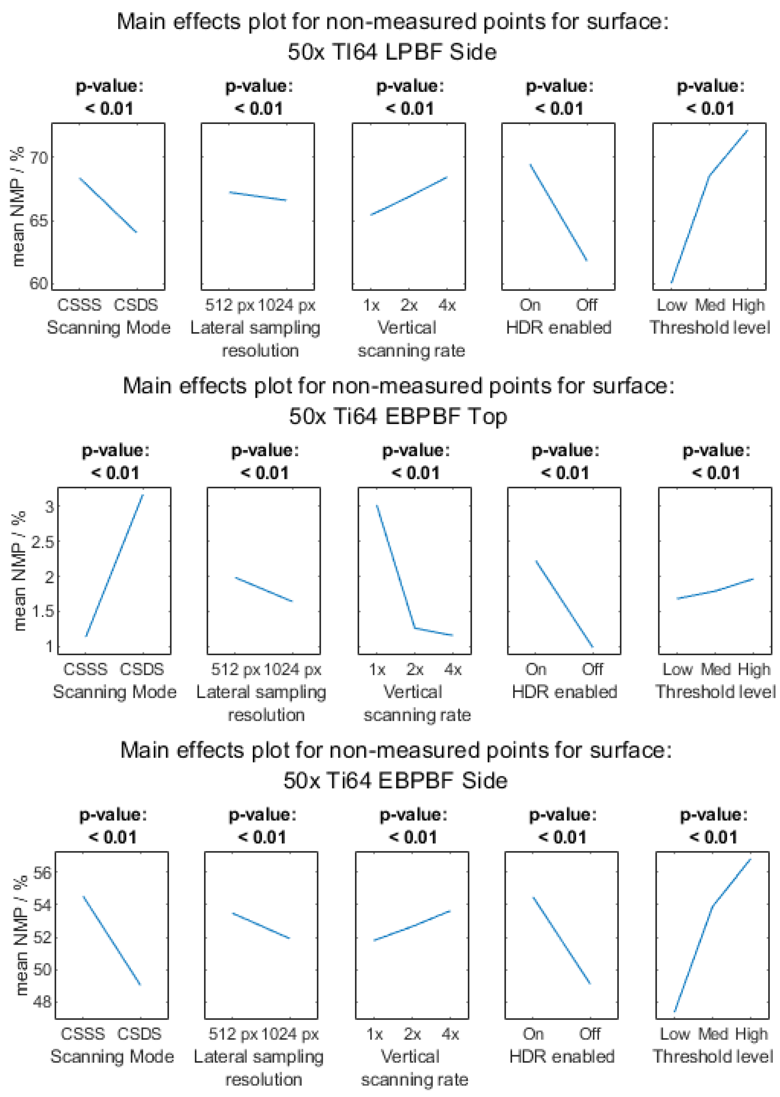 Metrology 03 00011 g0a3b Metrology 03 00011 g0a3b