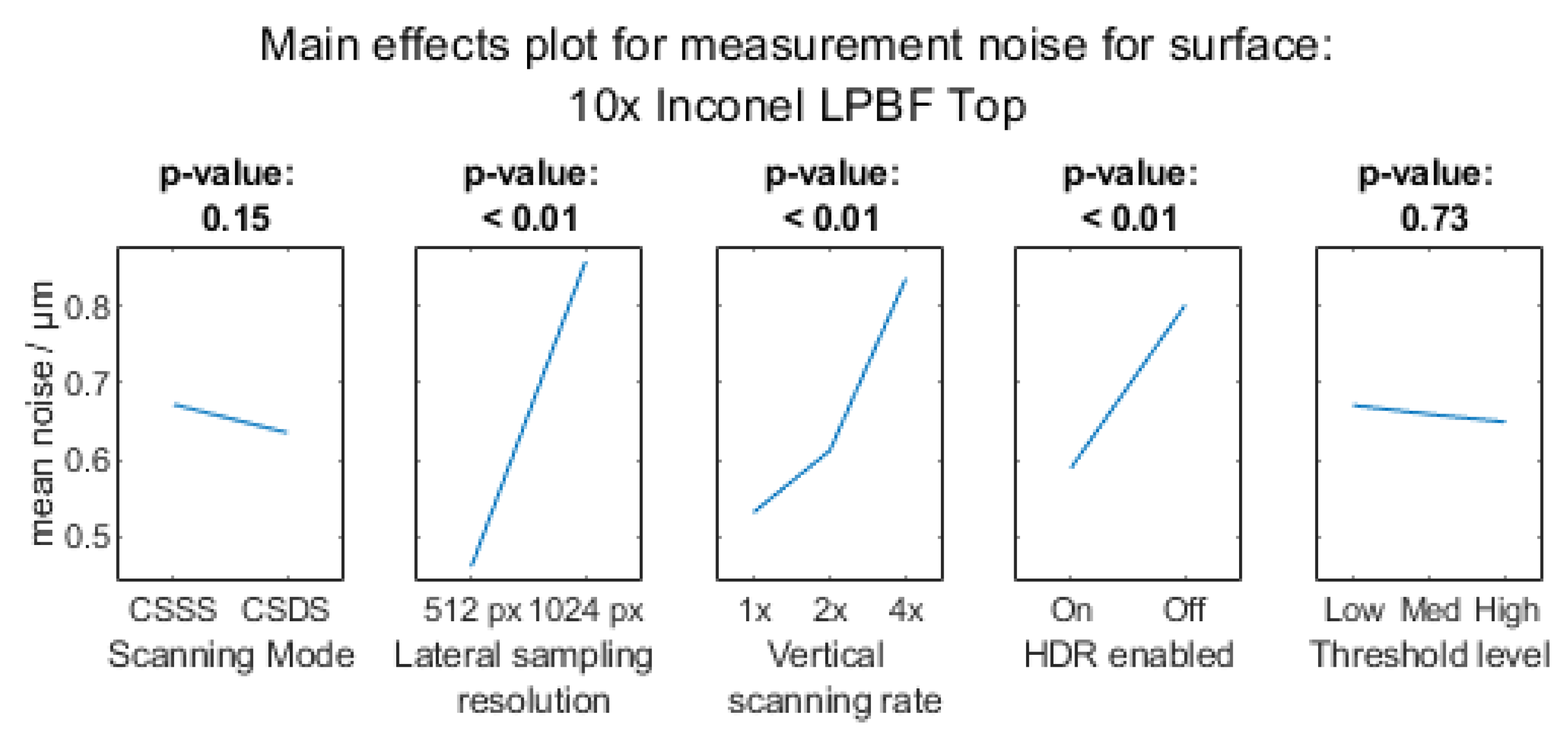 Metrology 03 00011 g0a4a Metrology 03 00011 g0a4a