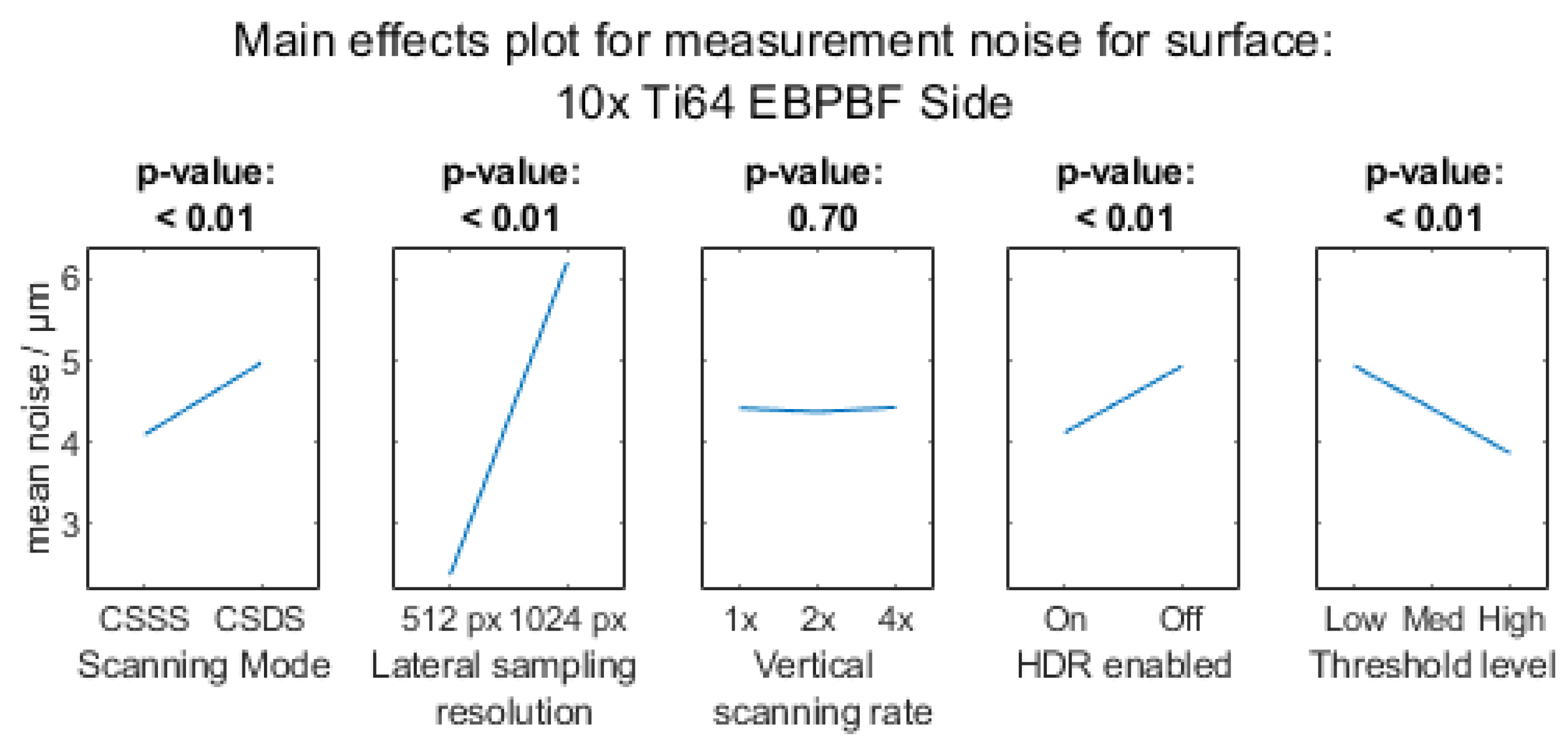 Metrology 03 00011 g0a4c Metrology 03 00011 g0a4c