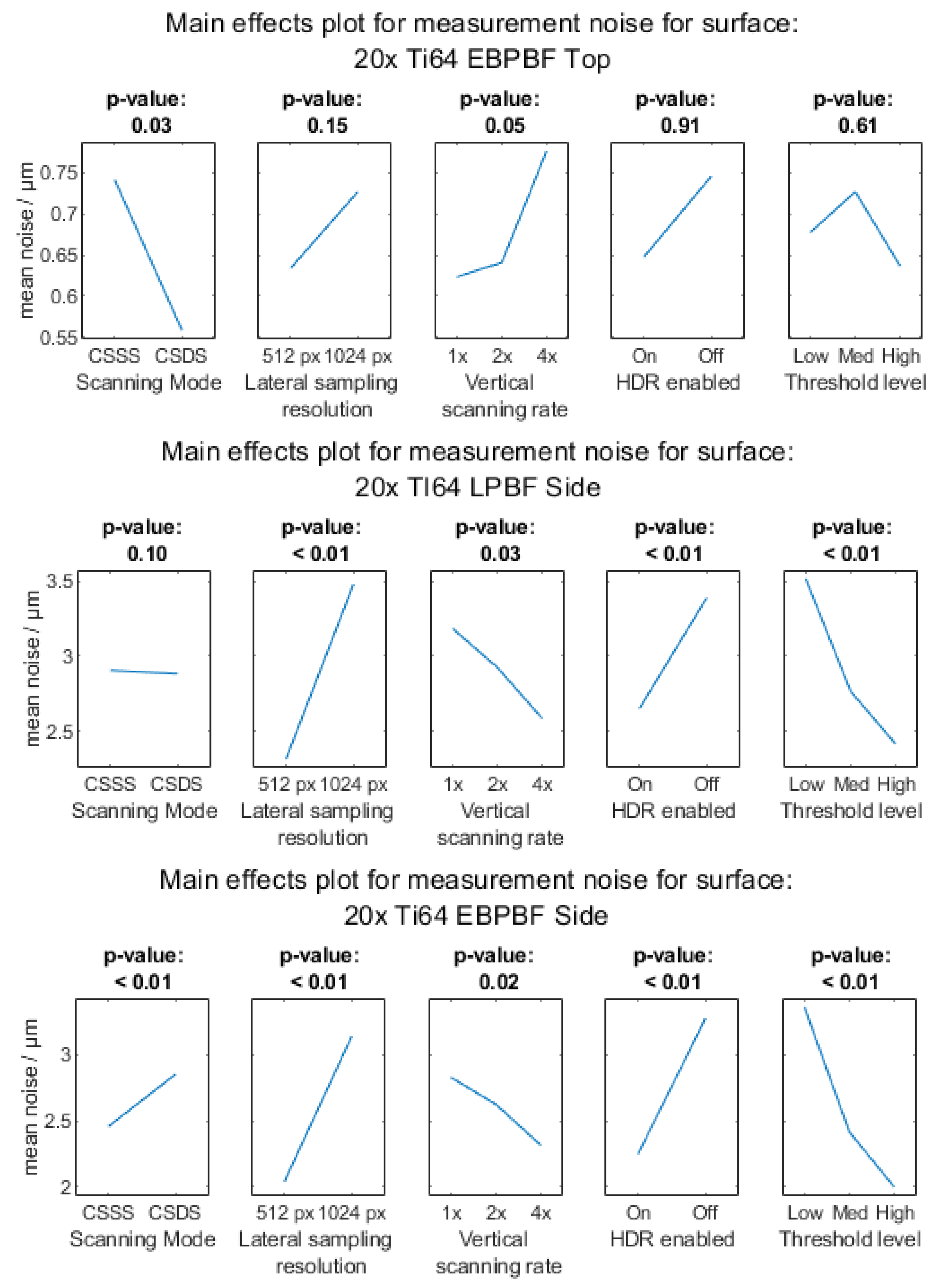 Metrology 03 00011 g0a5b Metrology 03 00011 g0a5b