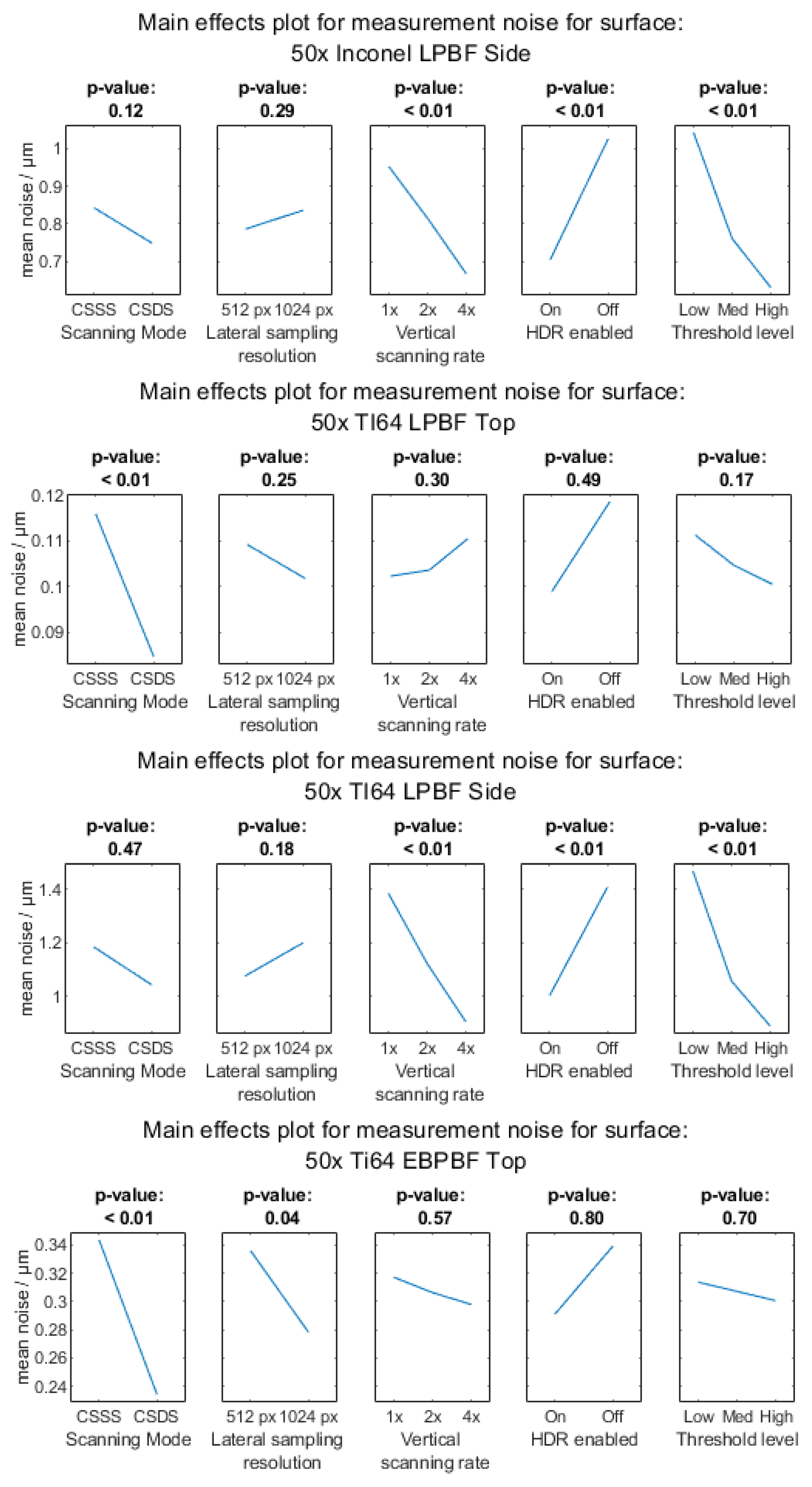 Metrology 03 00011 g0a6b Metrology 03 00011 g0a6b