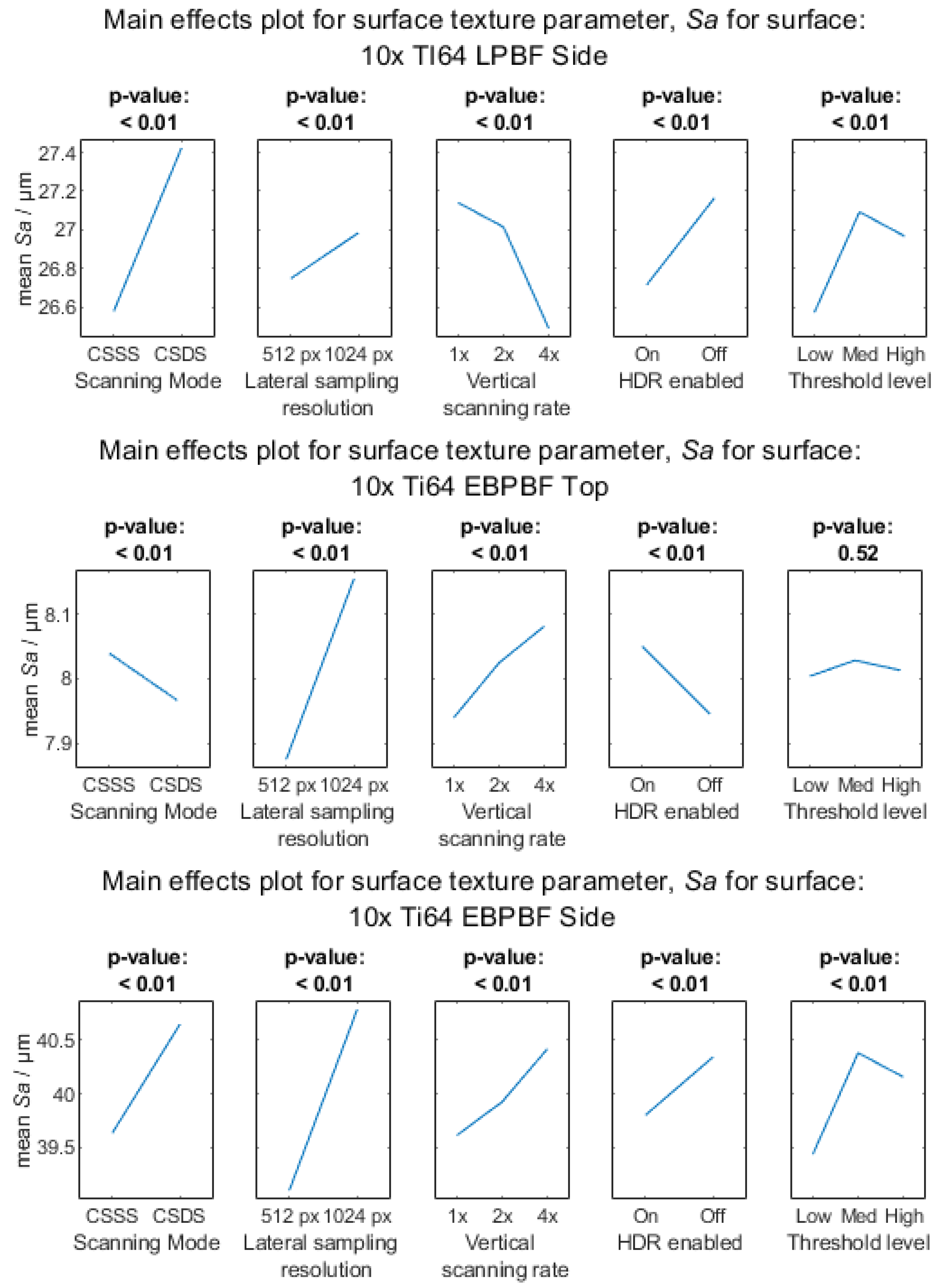 Metrology 03 00011 g0a7b Metrology 03 00011 g0a7b