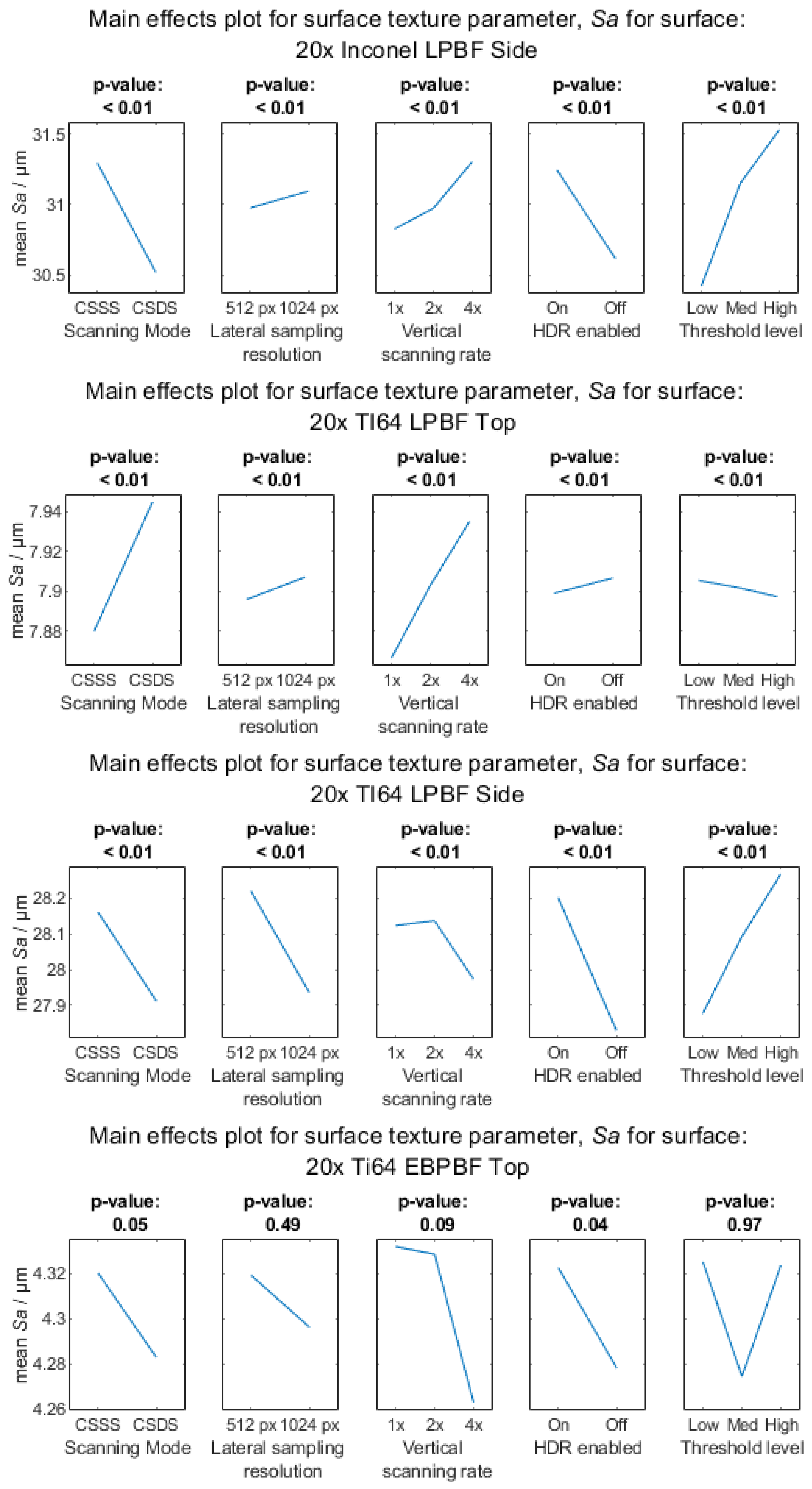 Metrology 03 00011 g0a8b Metrology 03 00011 g0a8b