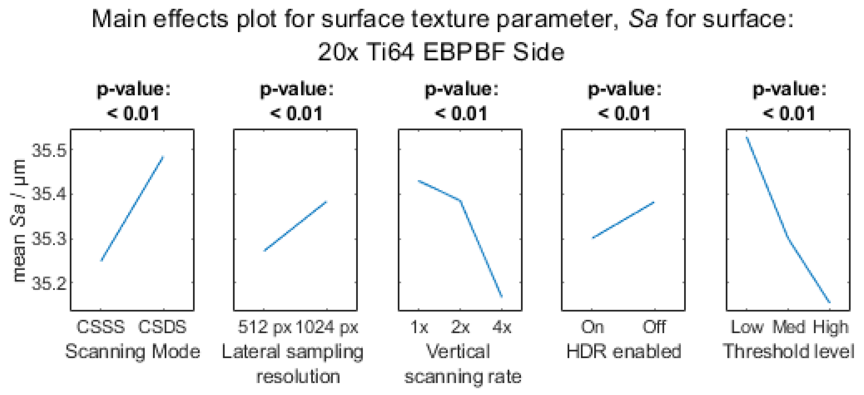 Metrology 03 00011 g0a8c Metrology 03 00011 g0a8c