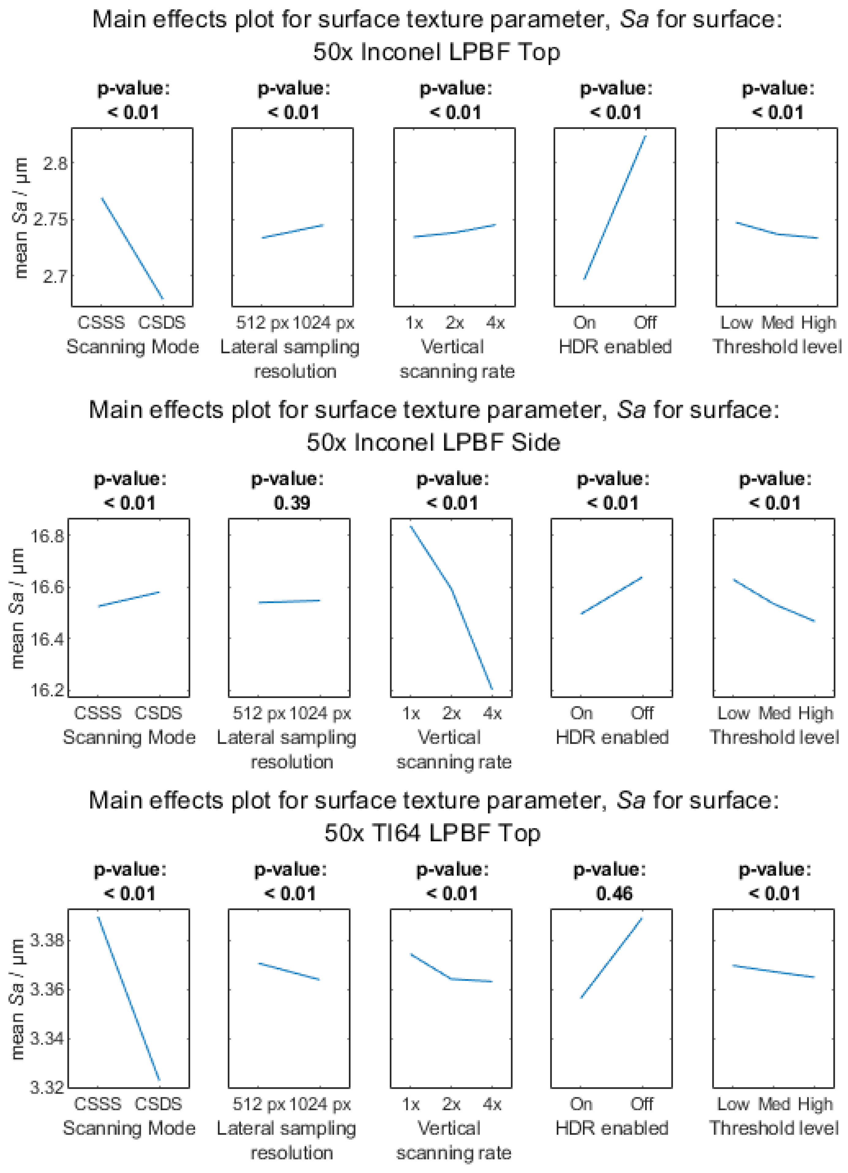 Metrology 03 00011 g0a9a Metrology 03 00011 g0a9a