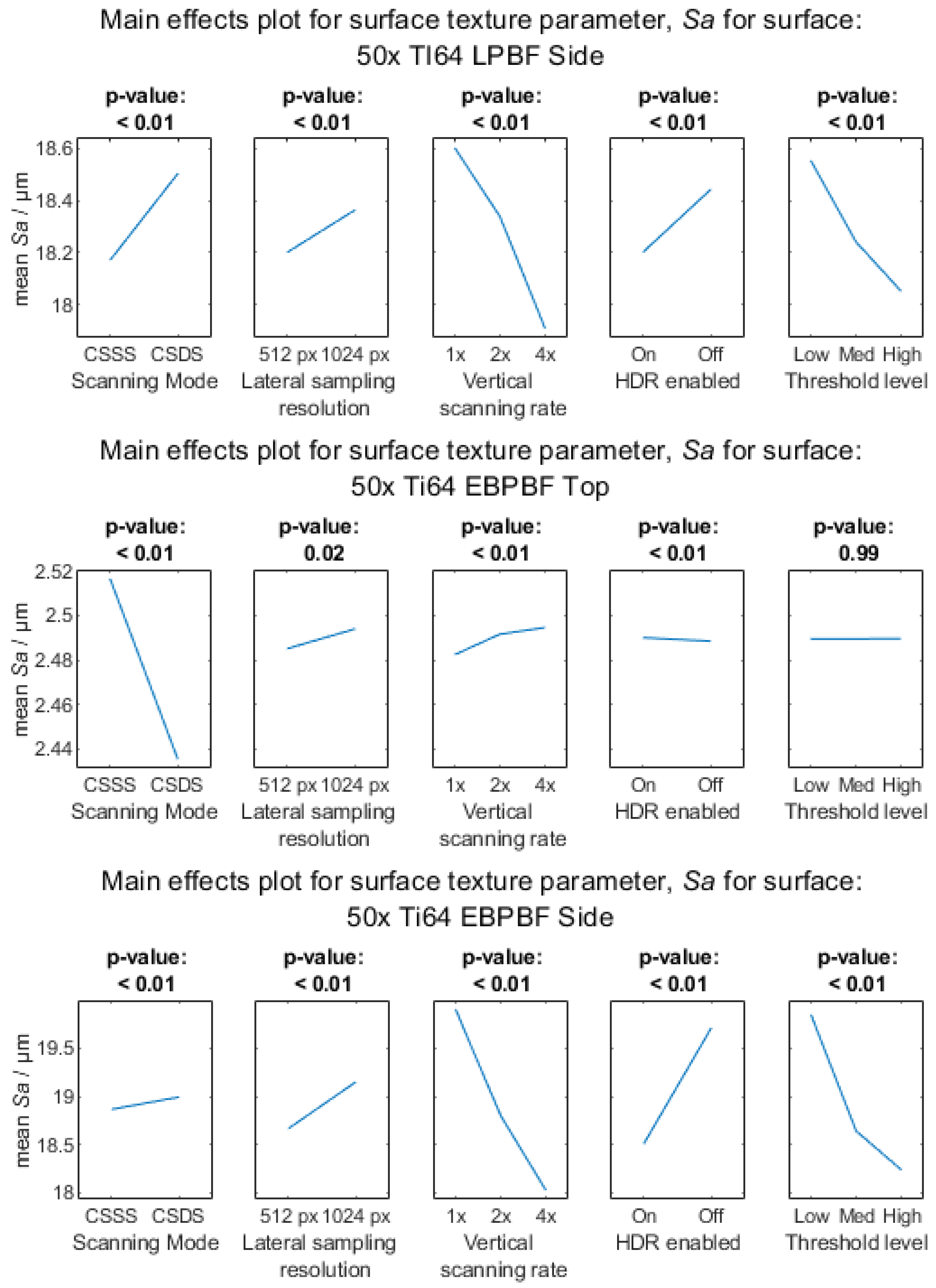 Metrology 03 00011 g0a9b Metrology 03 00011 g0a9b