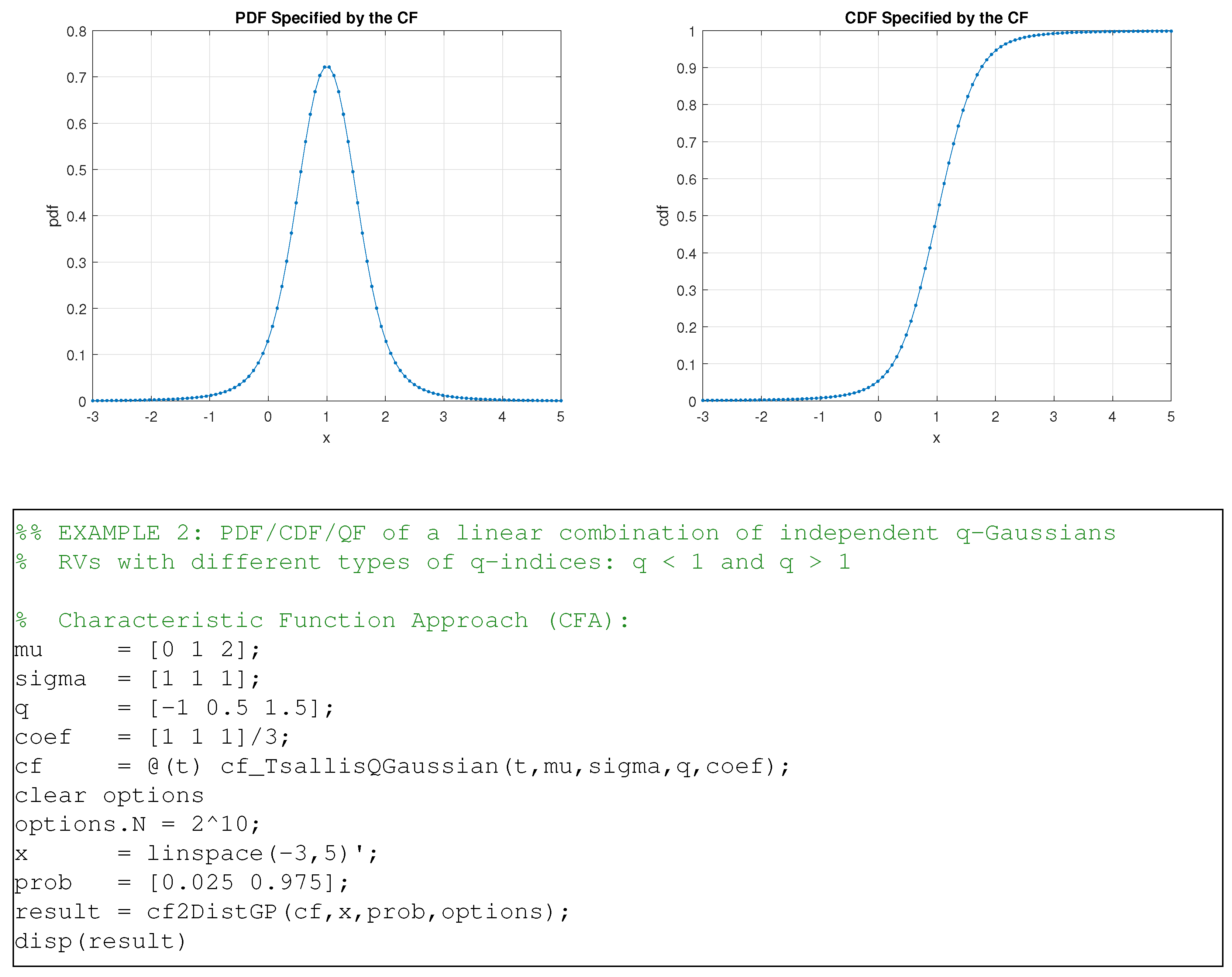 Metrology Free FullText Characteristic Function of the Tsallis q
