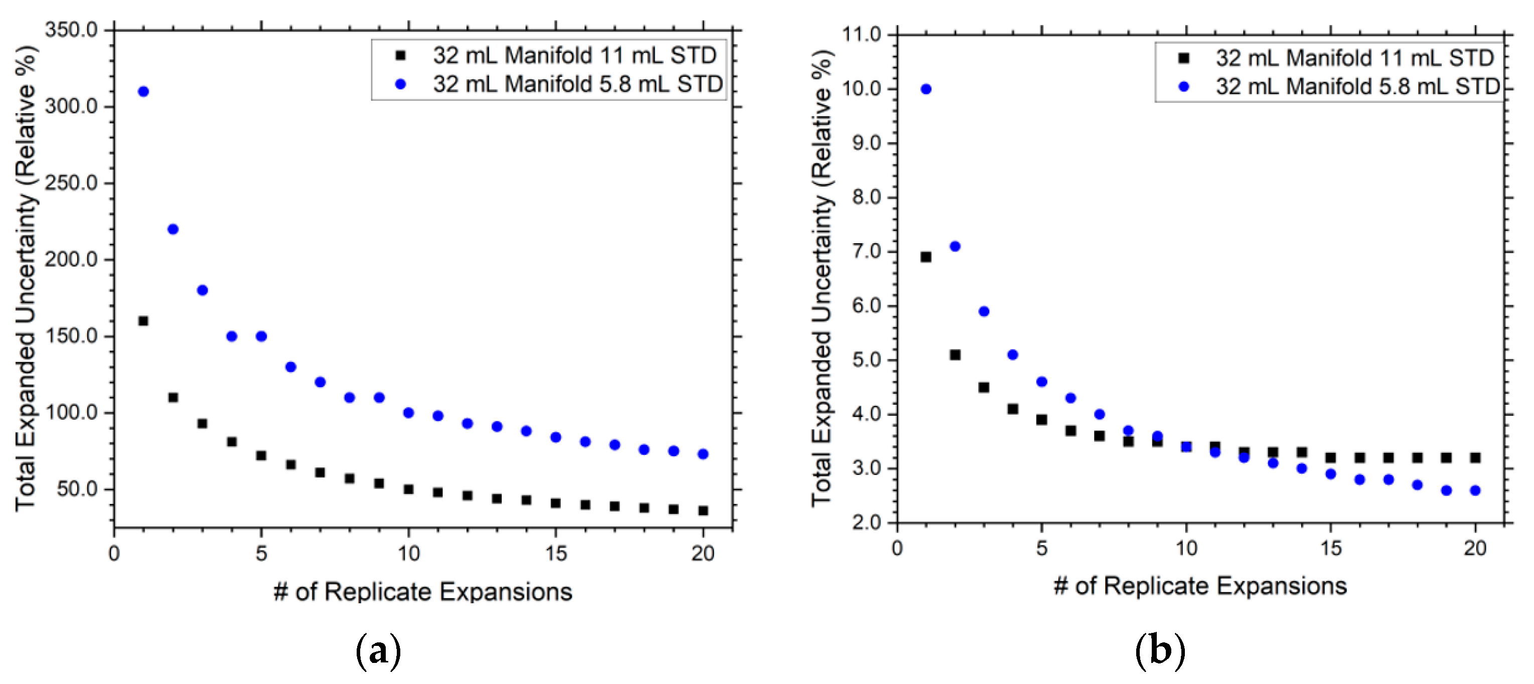 Metrology Free FullText Improving Experimental Design through