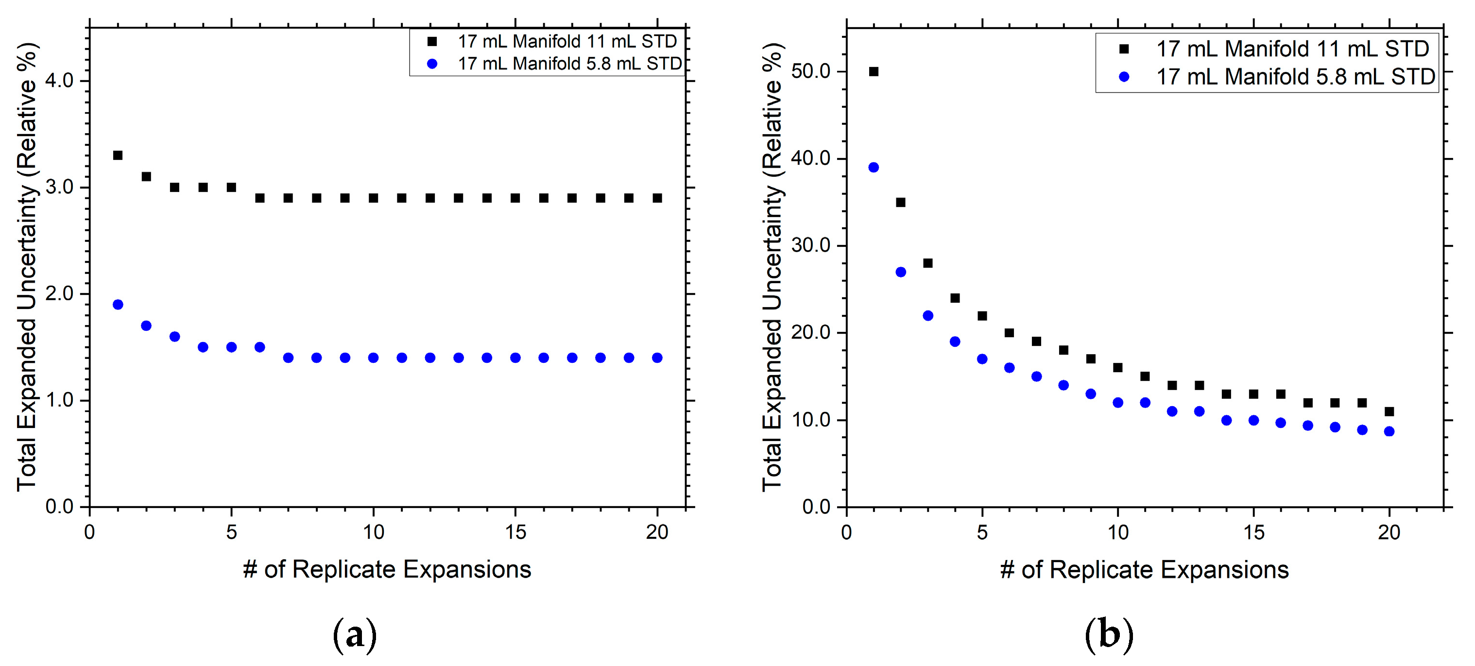 Metrology 03 00014 g003