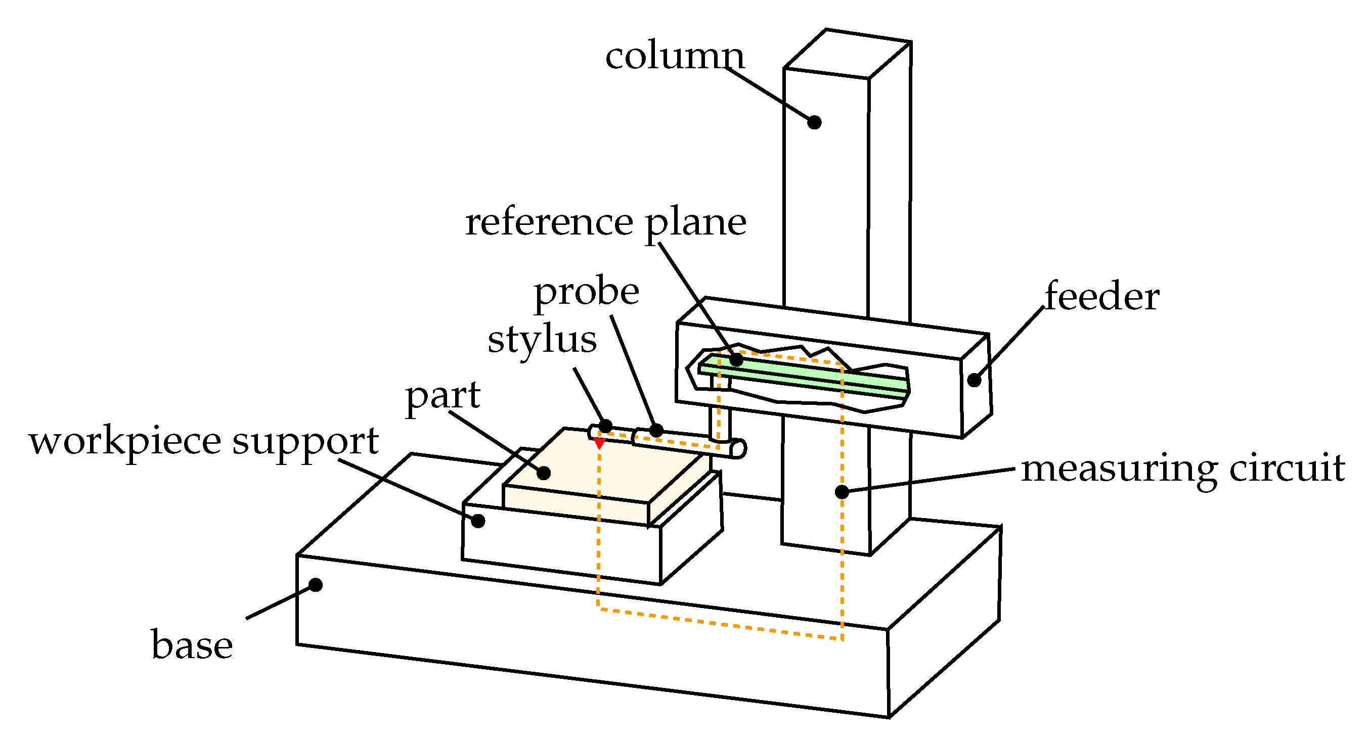Metrology Free FullText Application Scenarios of a Tactile Surface