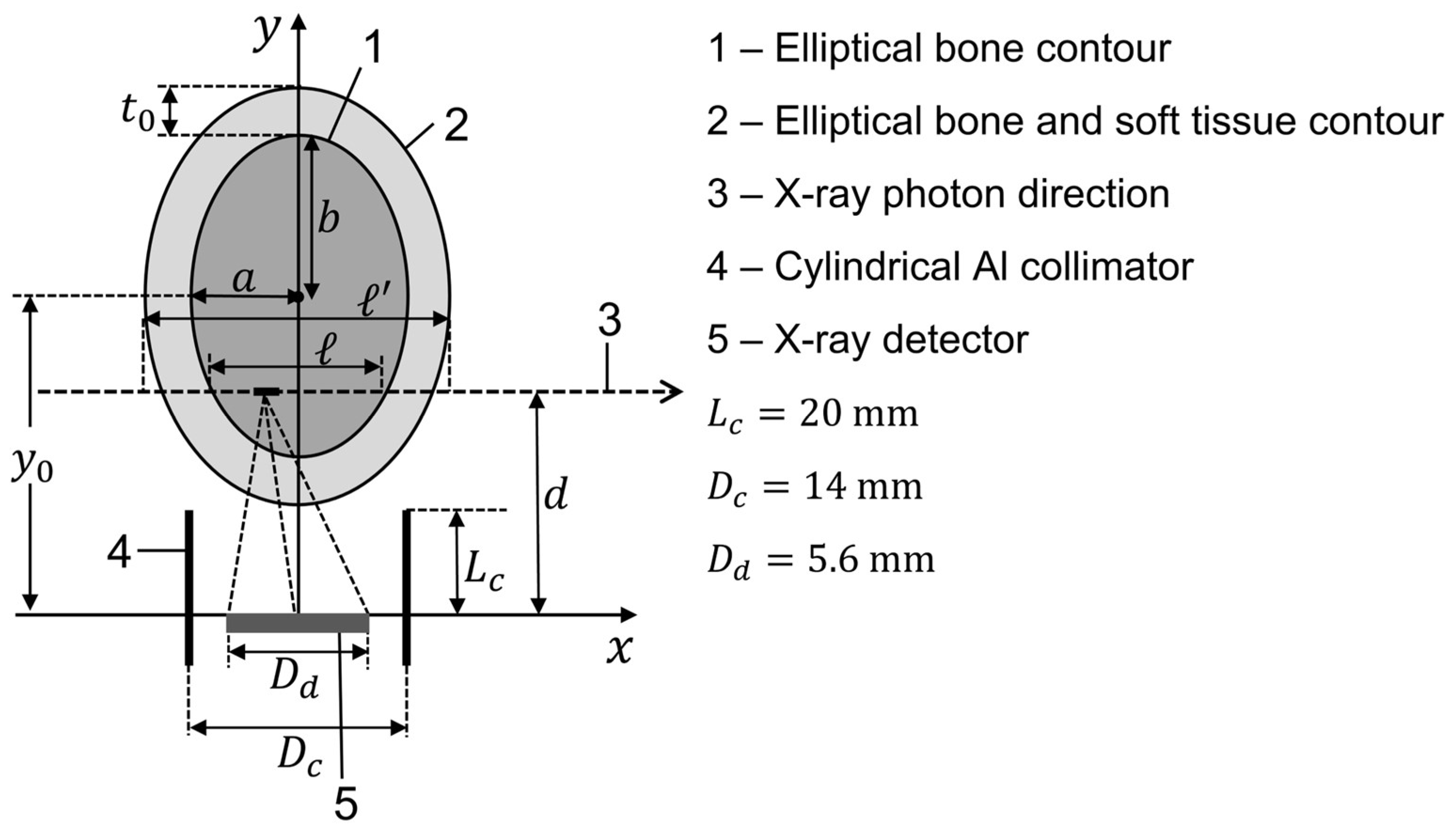Metrology 03 00020 g003