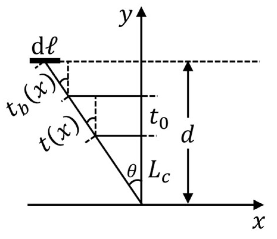 Metrology 03 00020 g004