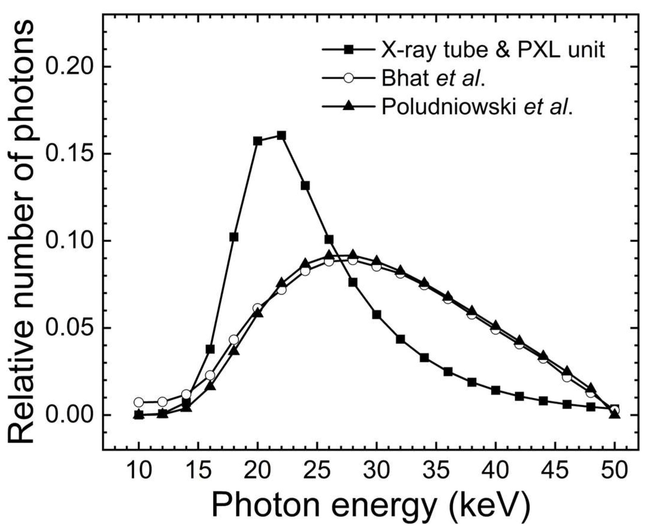 Metrology 03 00020 g005