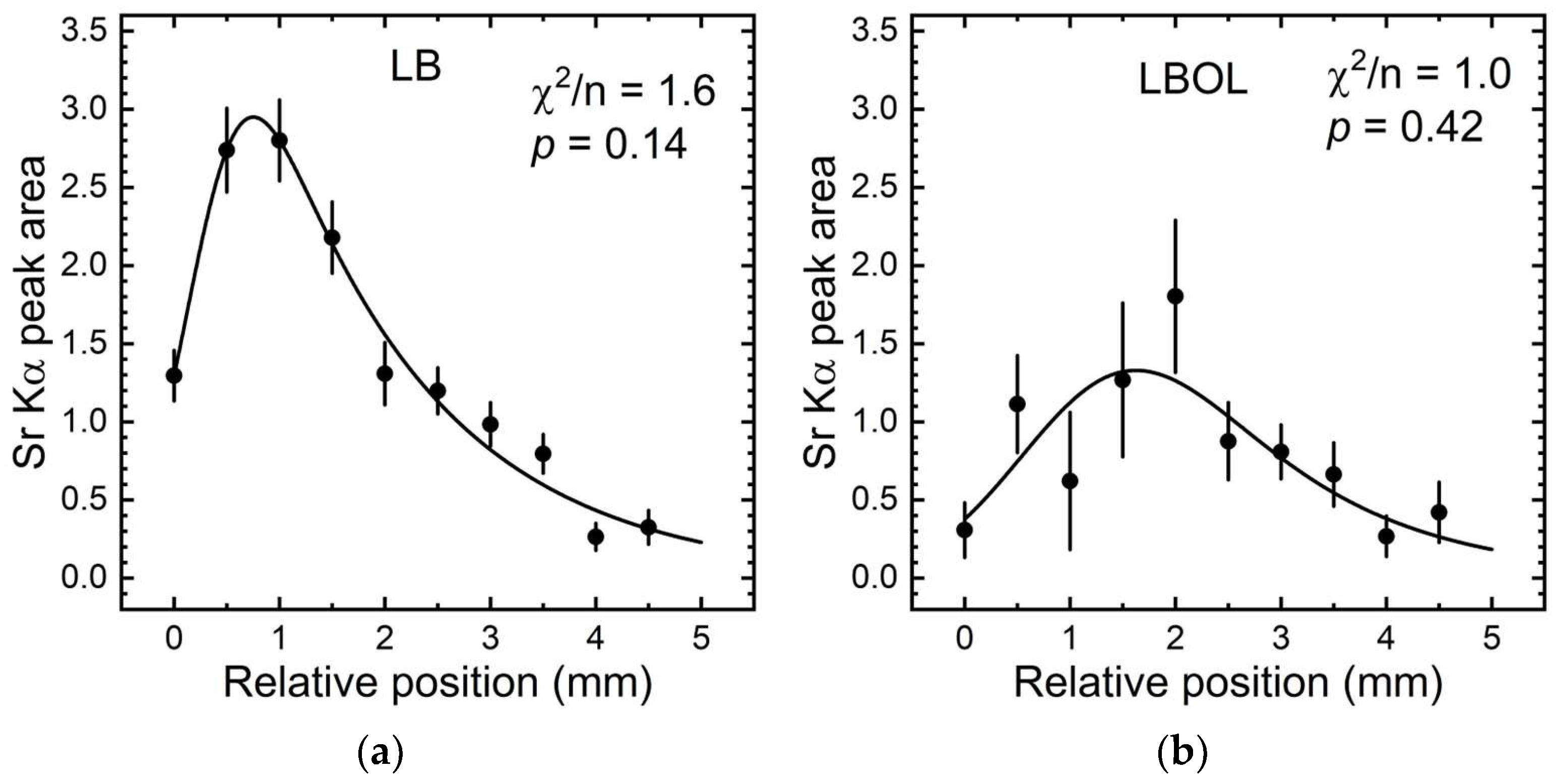 Metrology 03 00020 g008
