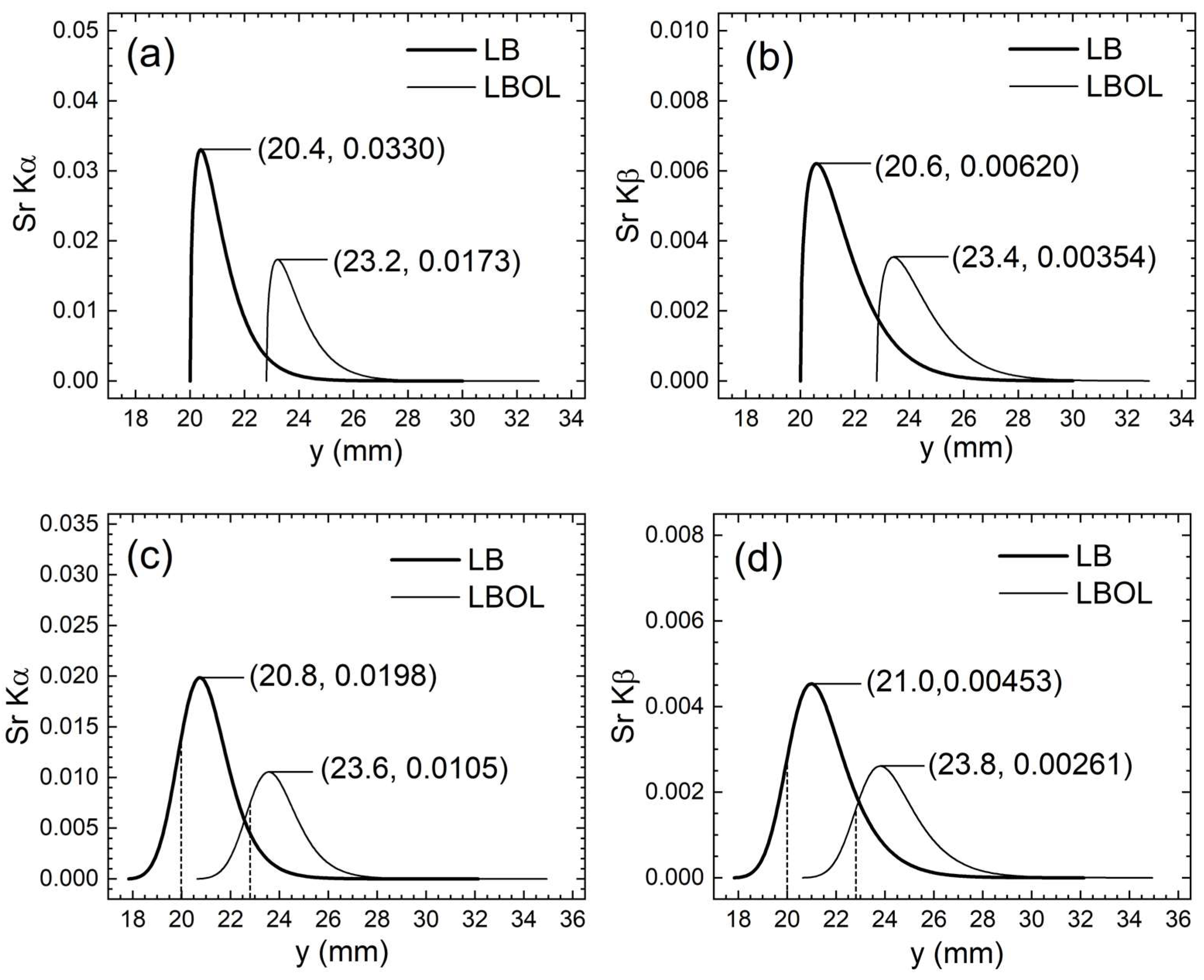Metrology 03 00020 g010