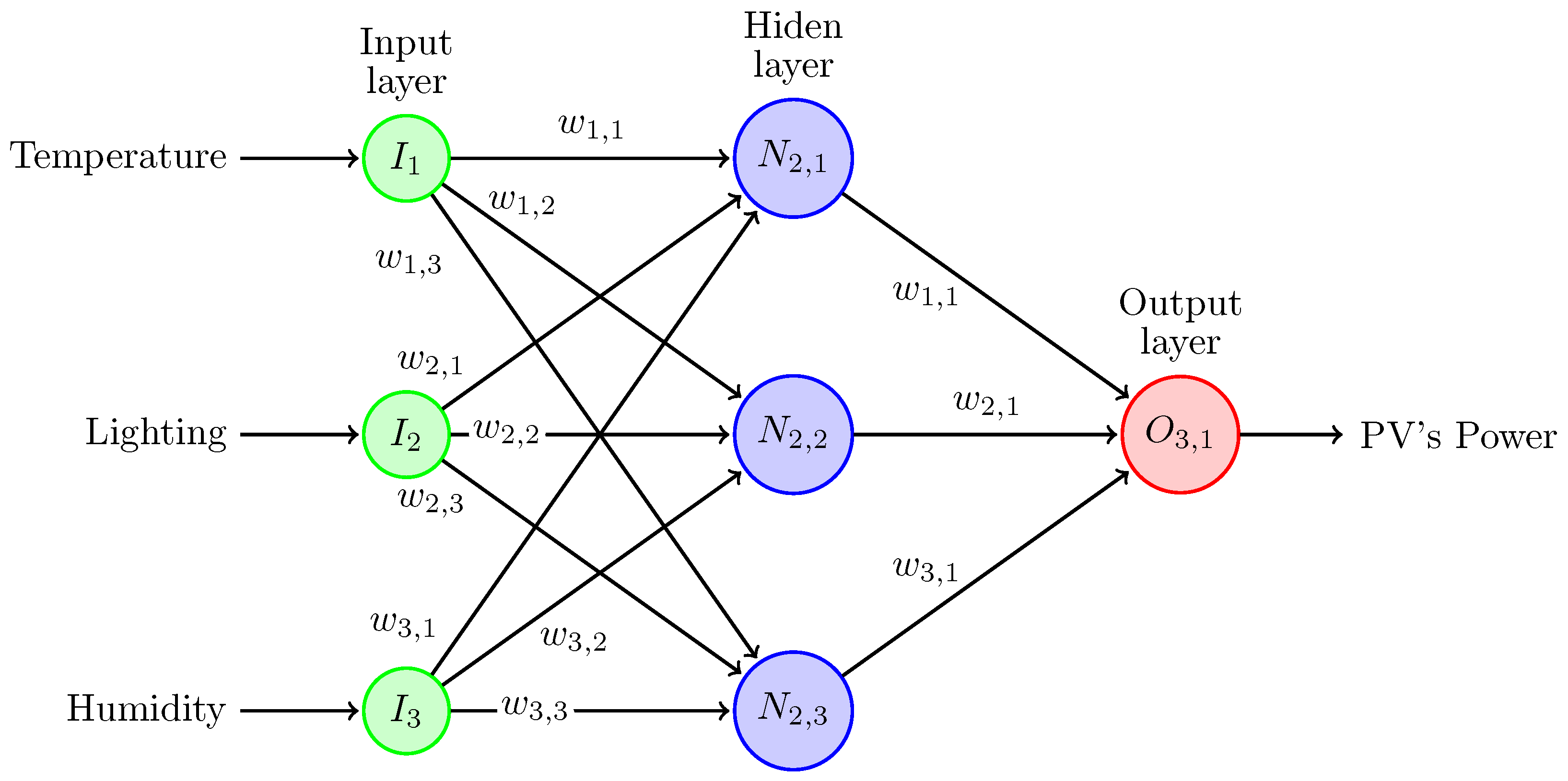 Metrology 03 00021 g009