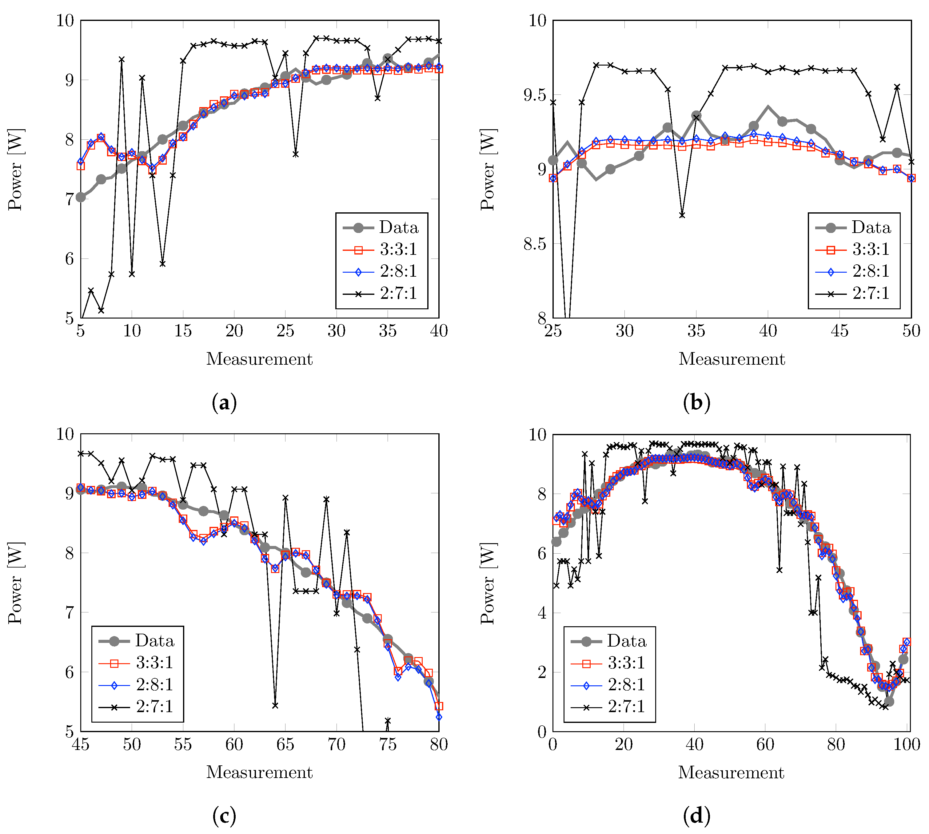 Metrology 03 00021 g010