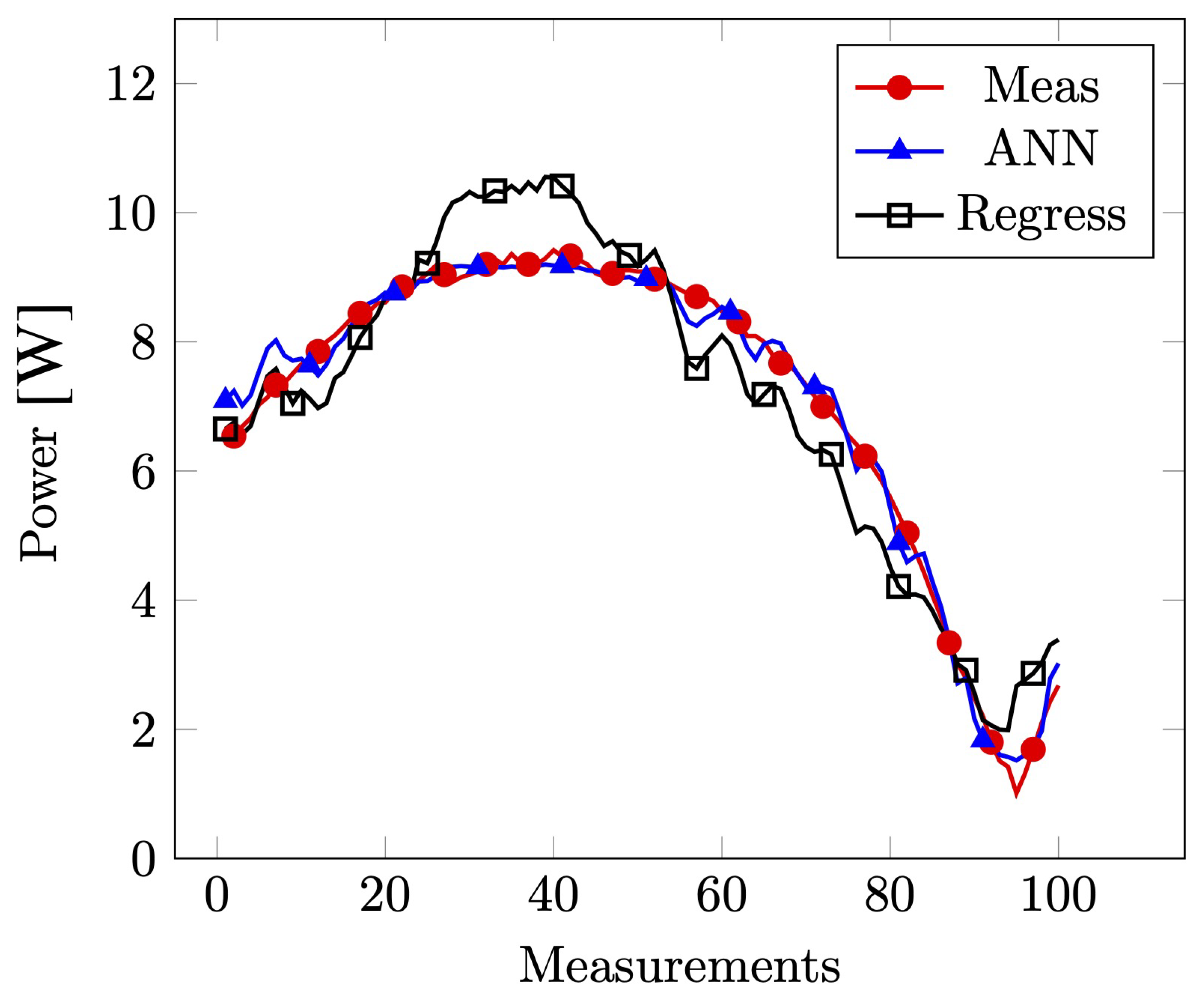 Metrology 03 00021 g011
