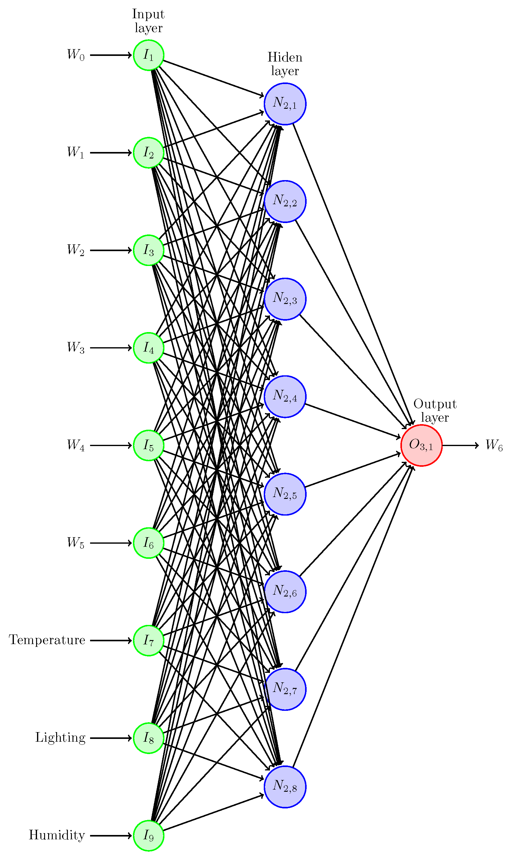 Metrology 03 00021 g012