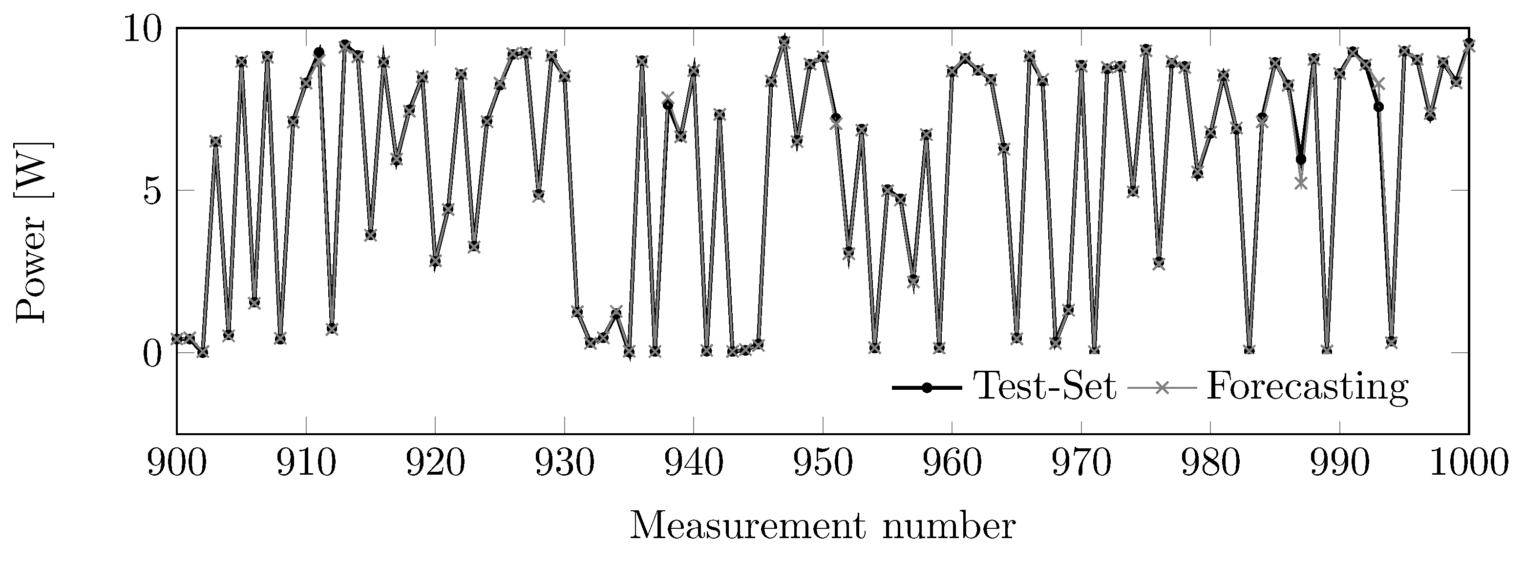 Metrology 03 00021 g013