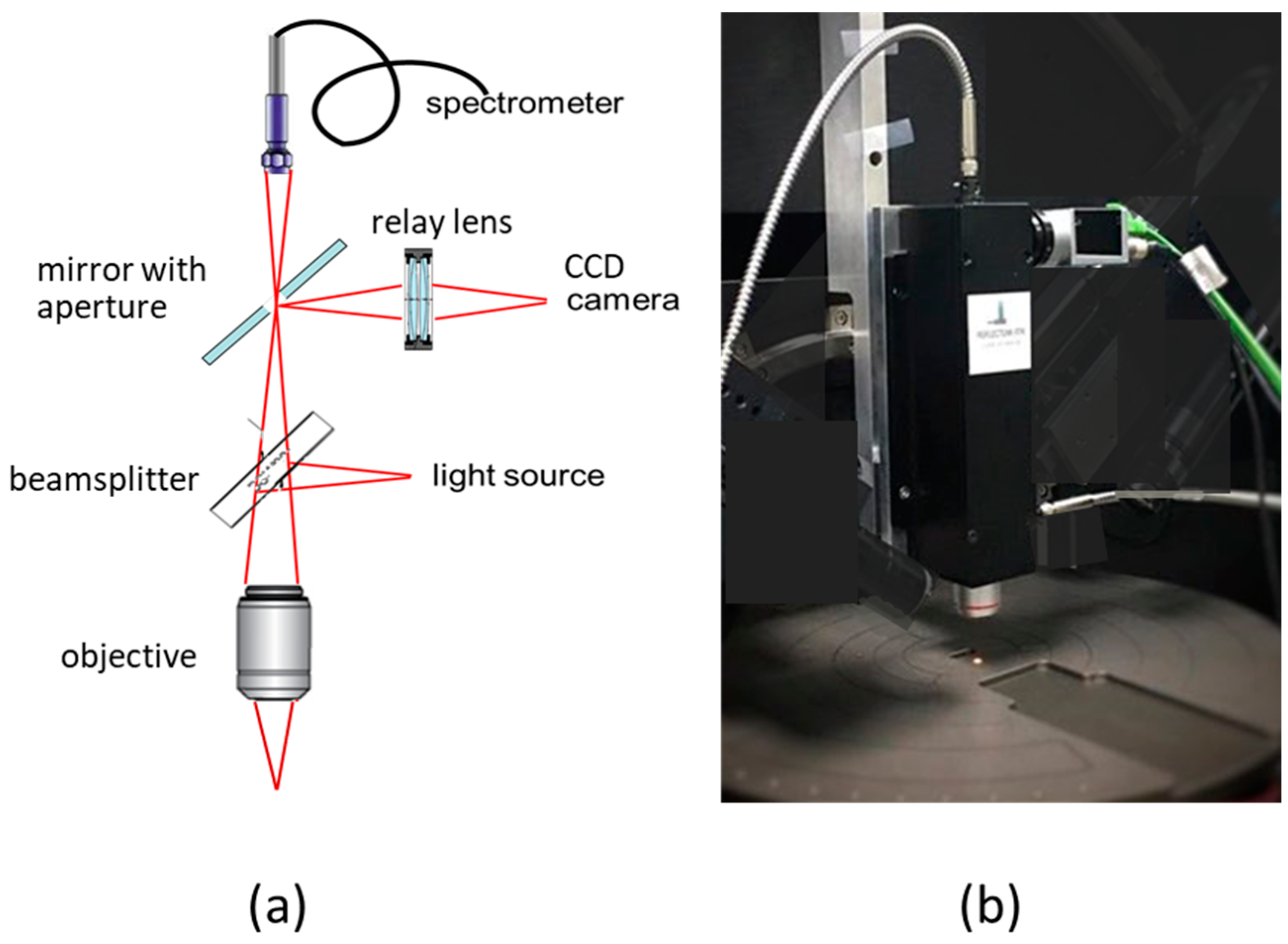 Metrology 03 00022 g001