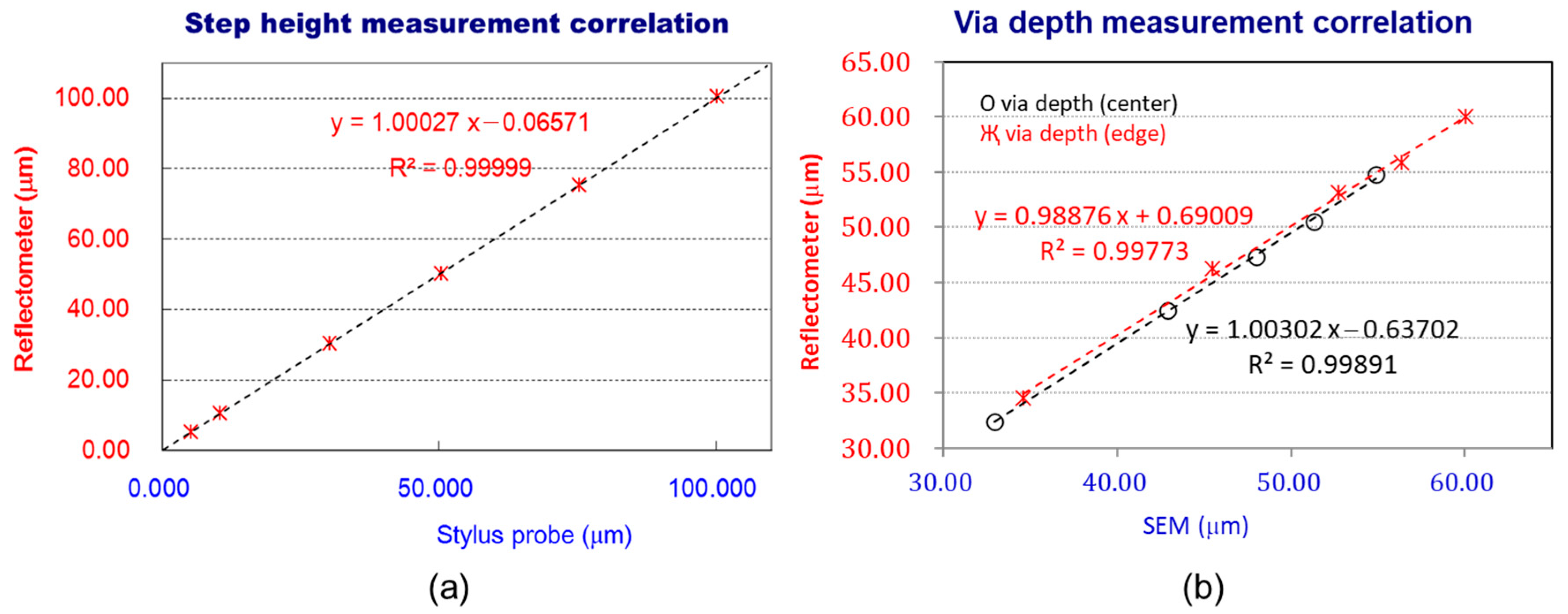 Metrology 03 00022 g007