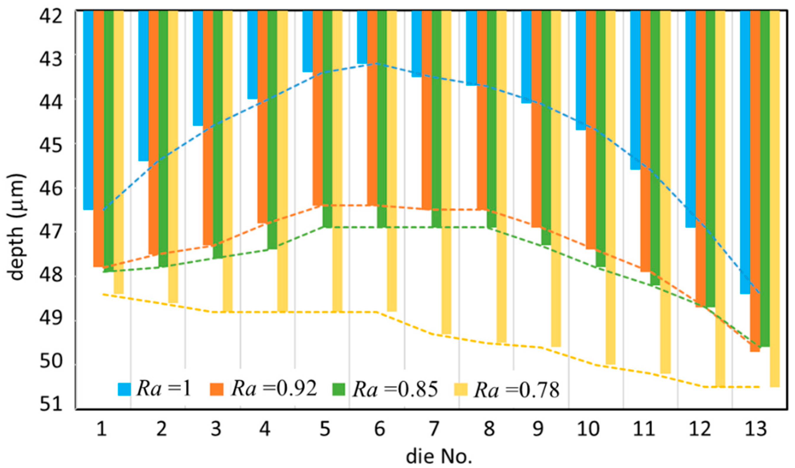 Metrology 03 00022 g009