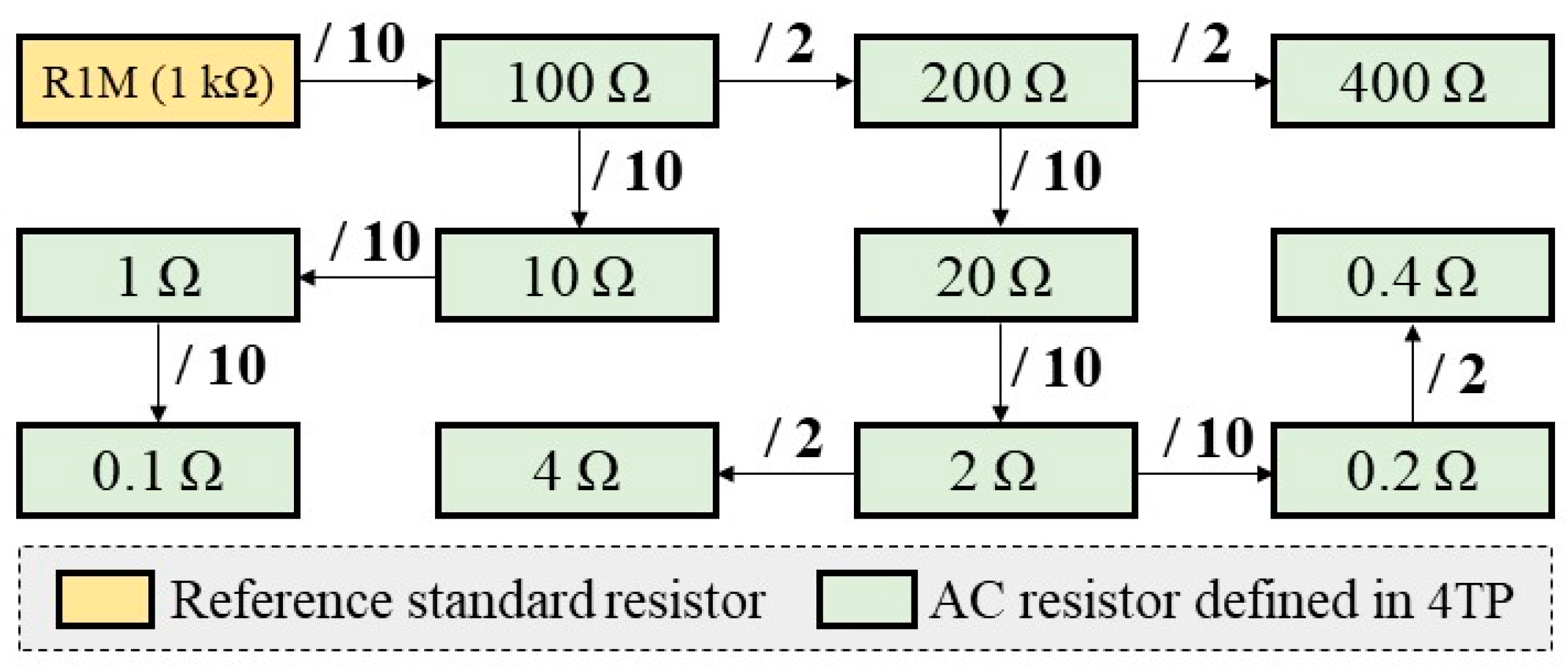 Metrology 04 00001 g003