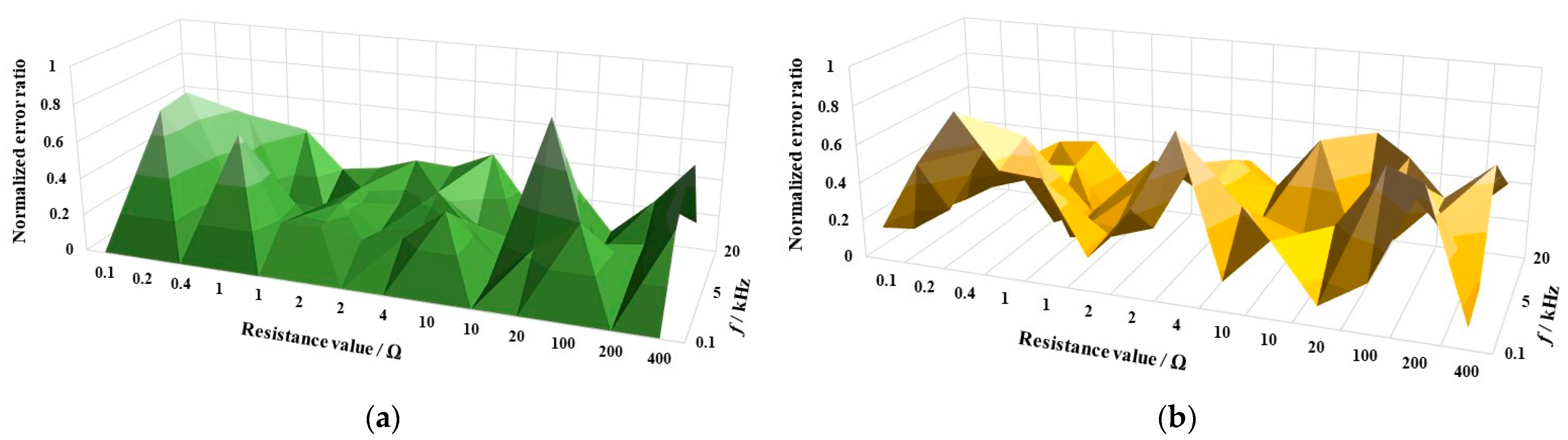 Metrology 04 00001 g005