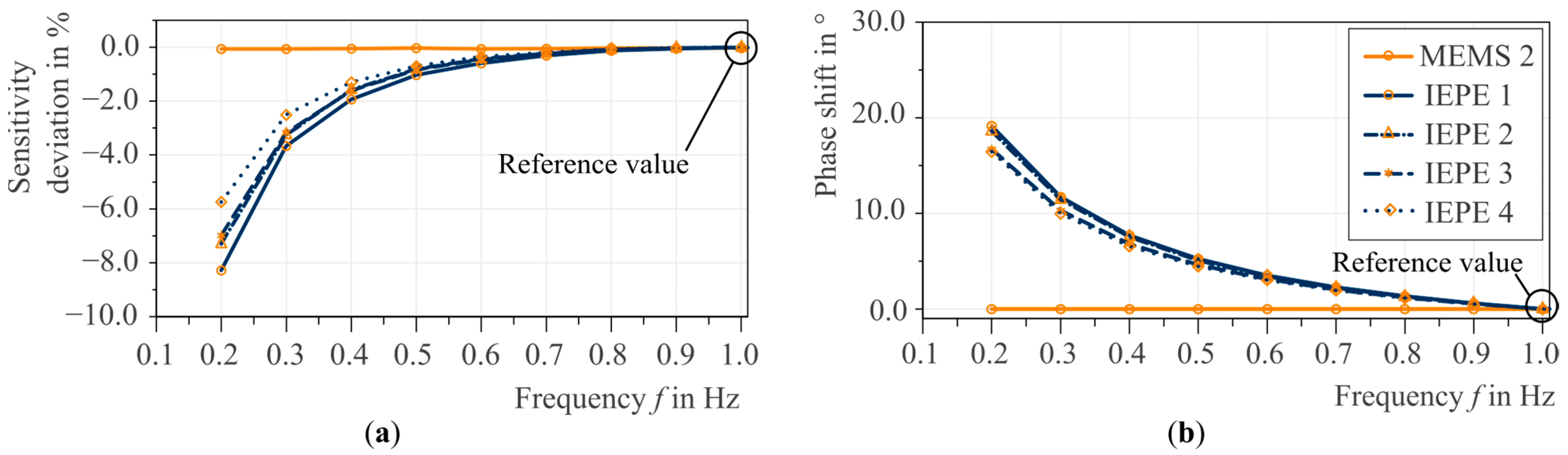 Metrology 04 00004 g010