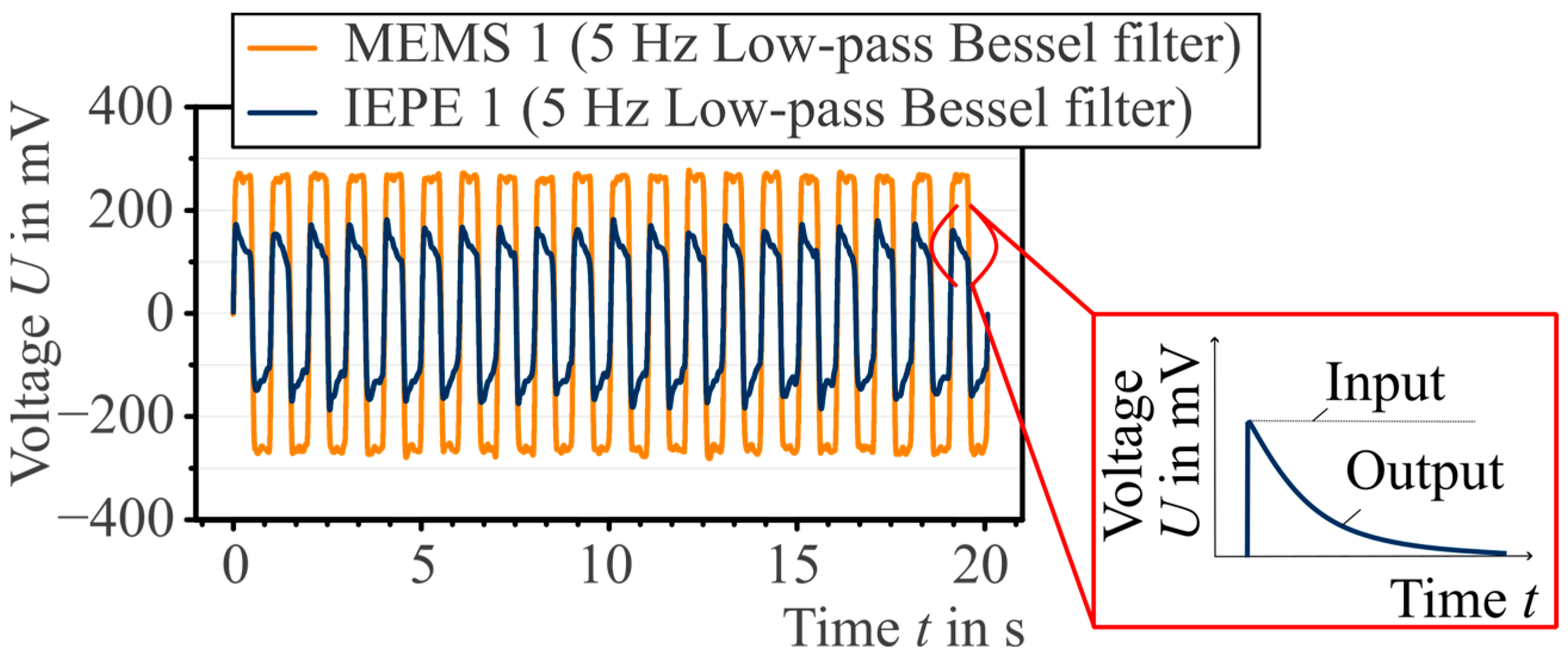 Metrology 04 00004 g011
