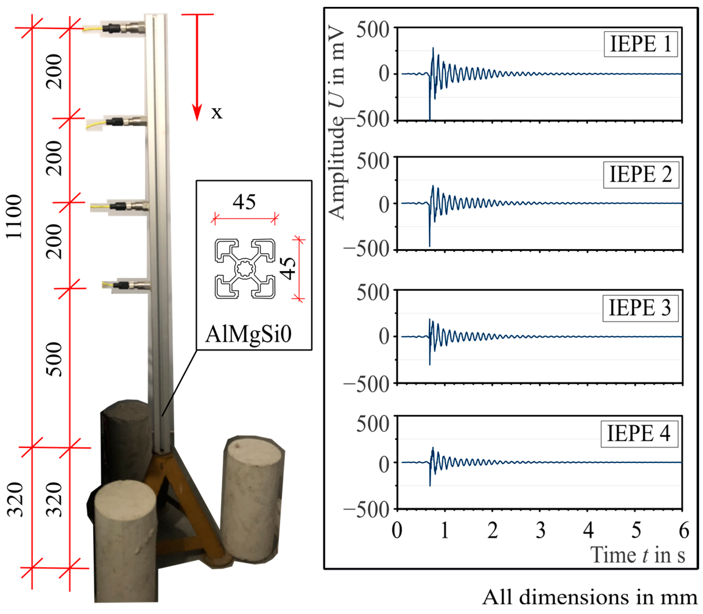 Metrology 04 00004 g014