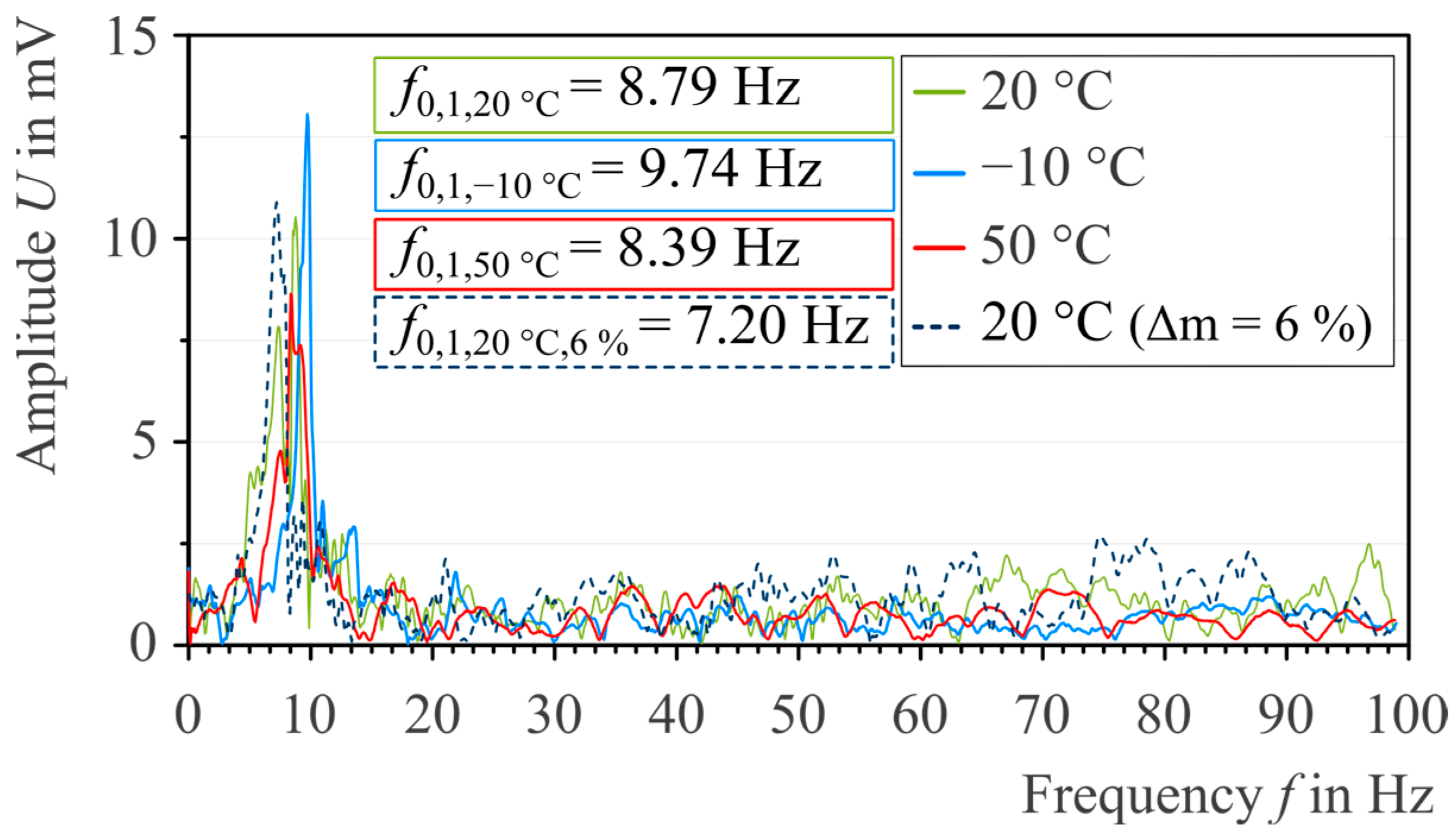 Metrology 04 00004 g015