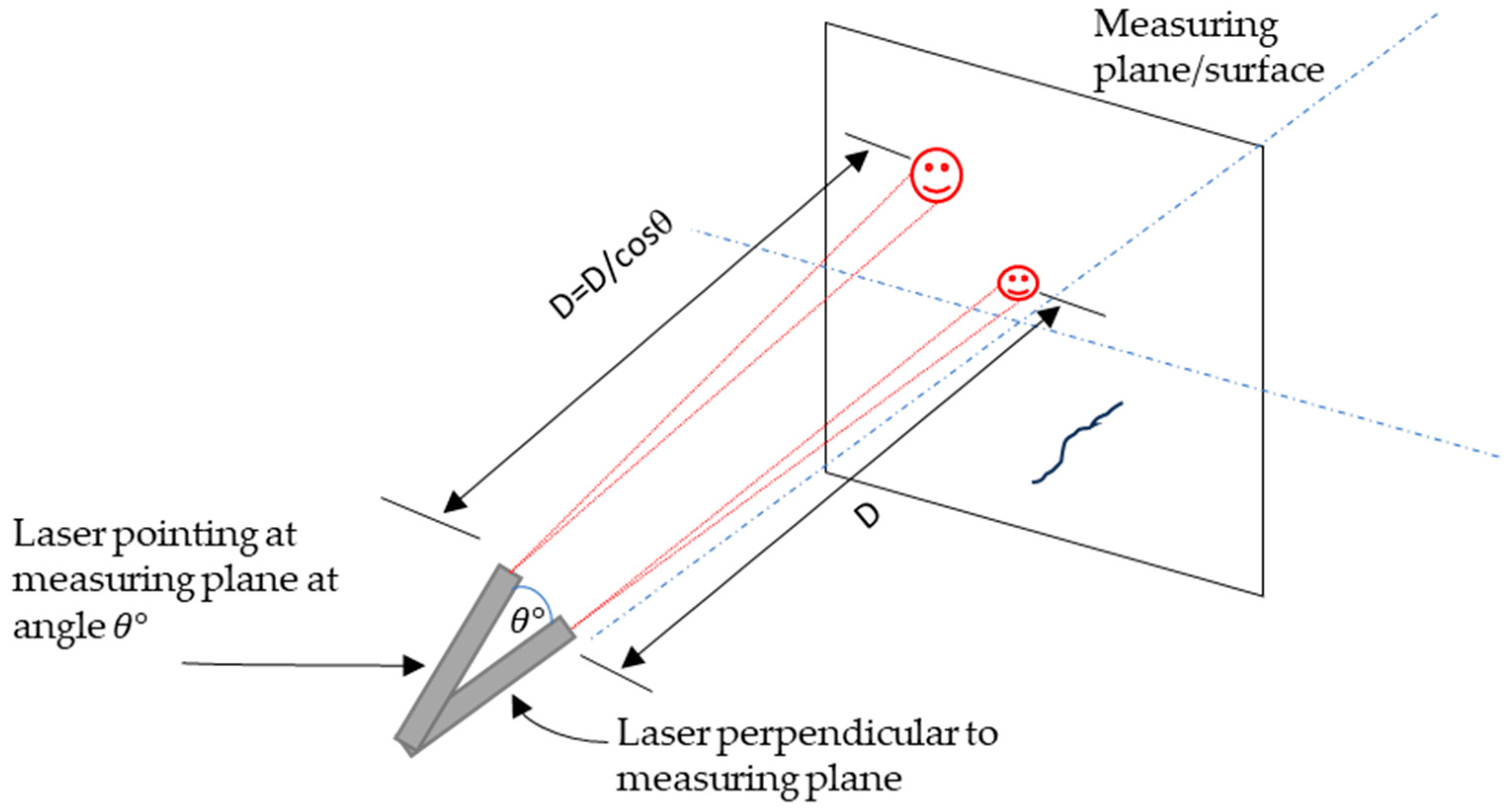 Metrology 04 00005 g004
