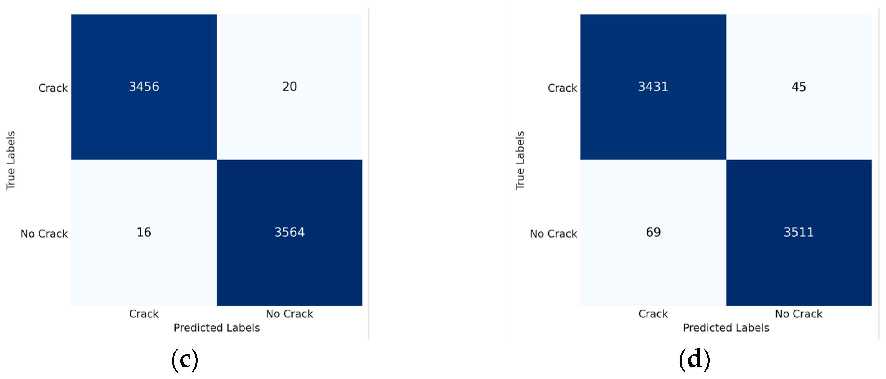 Metrology 04 00005 g005b