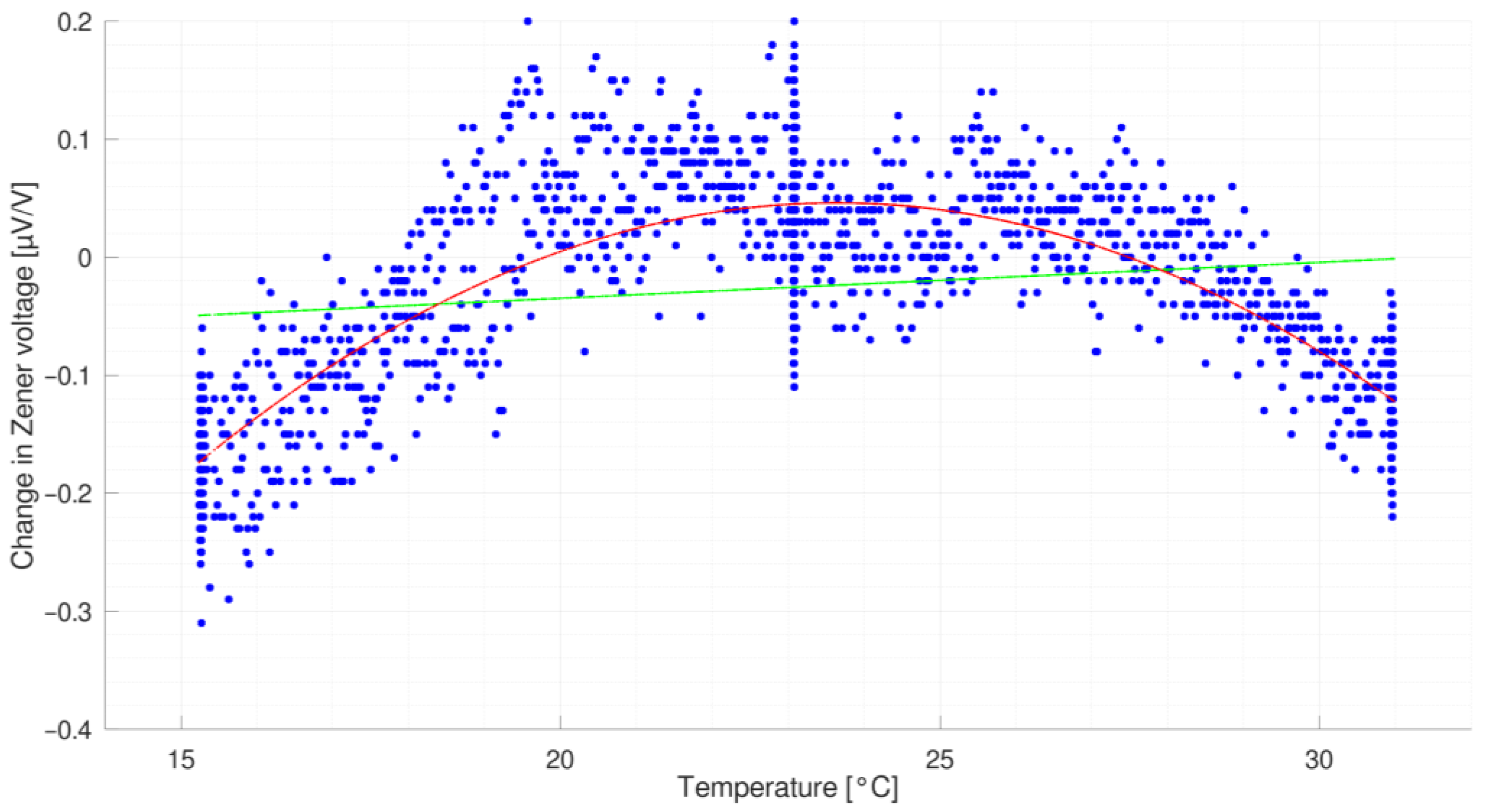 Metrology 04 00007 g013