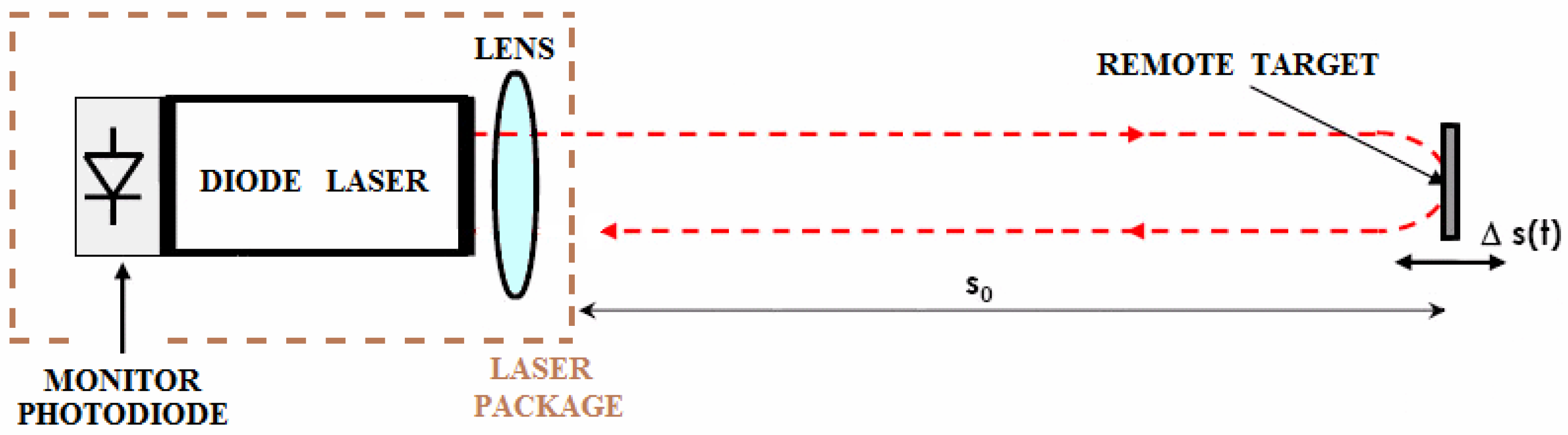 Metrology 04 00008 g001