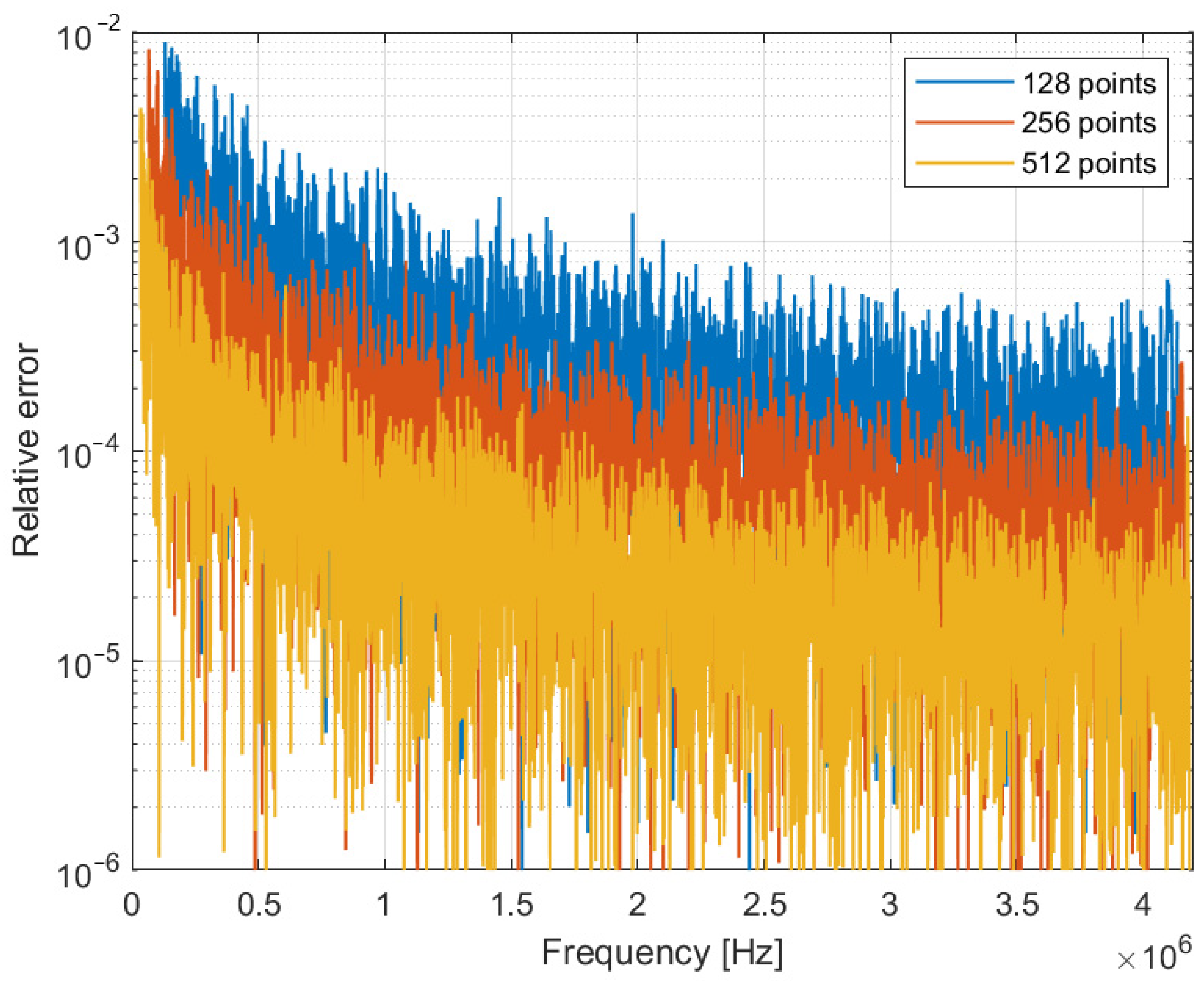 Metrology 04 00008 g004