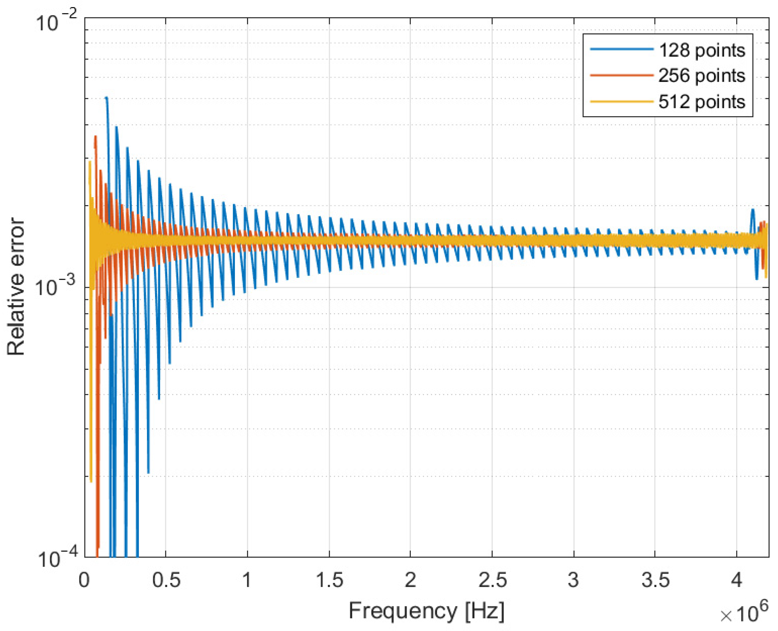 Metrology 04 00008 g005