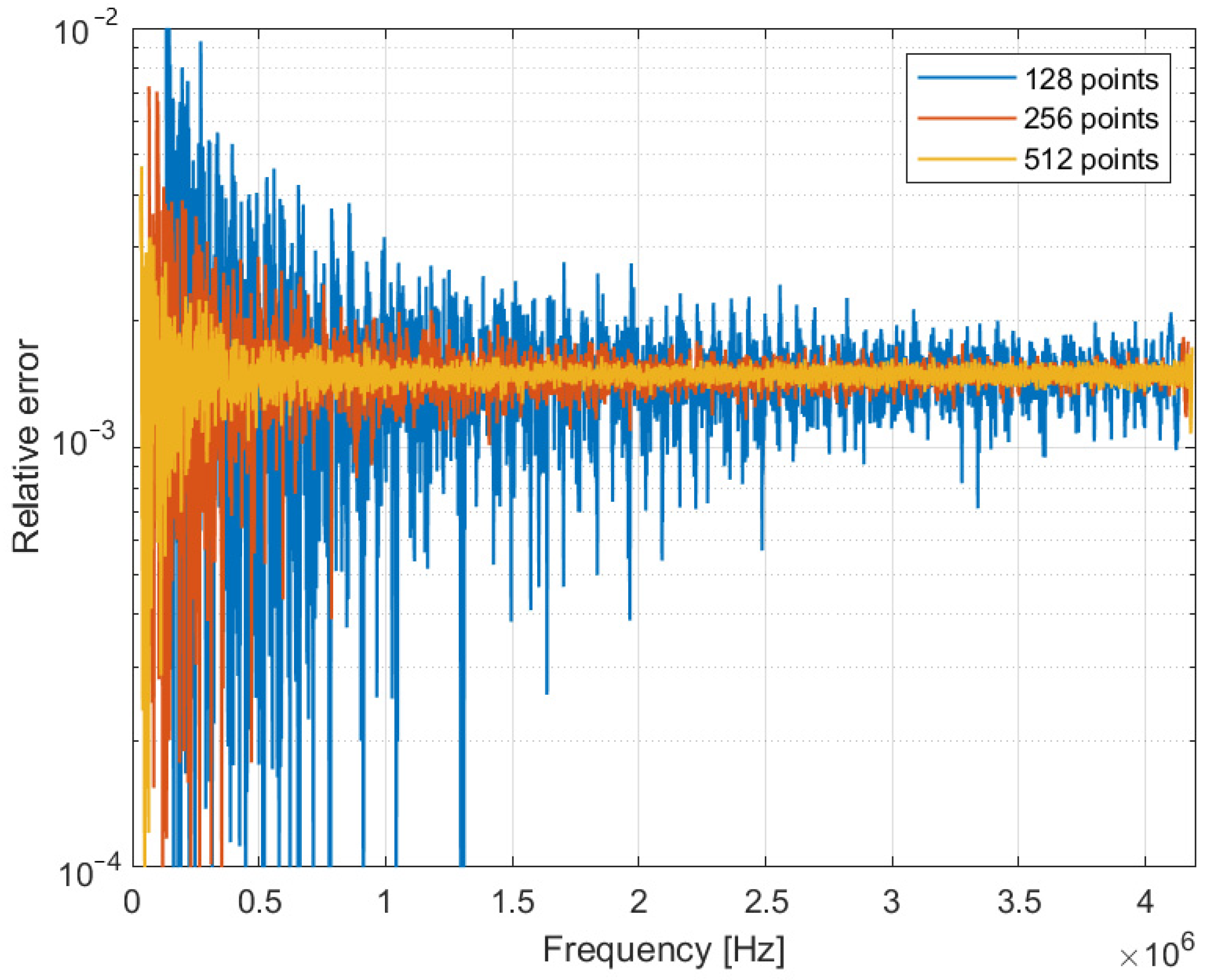 Metrology 04 00008 g006