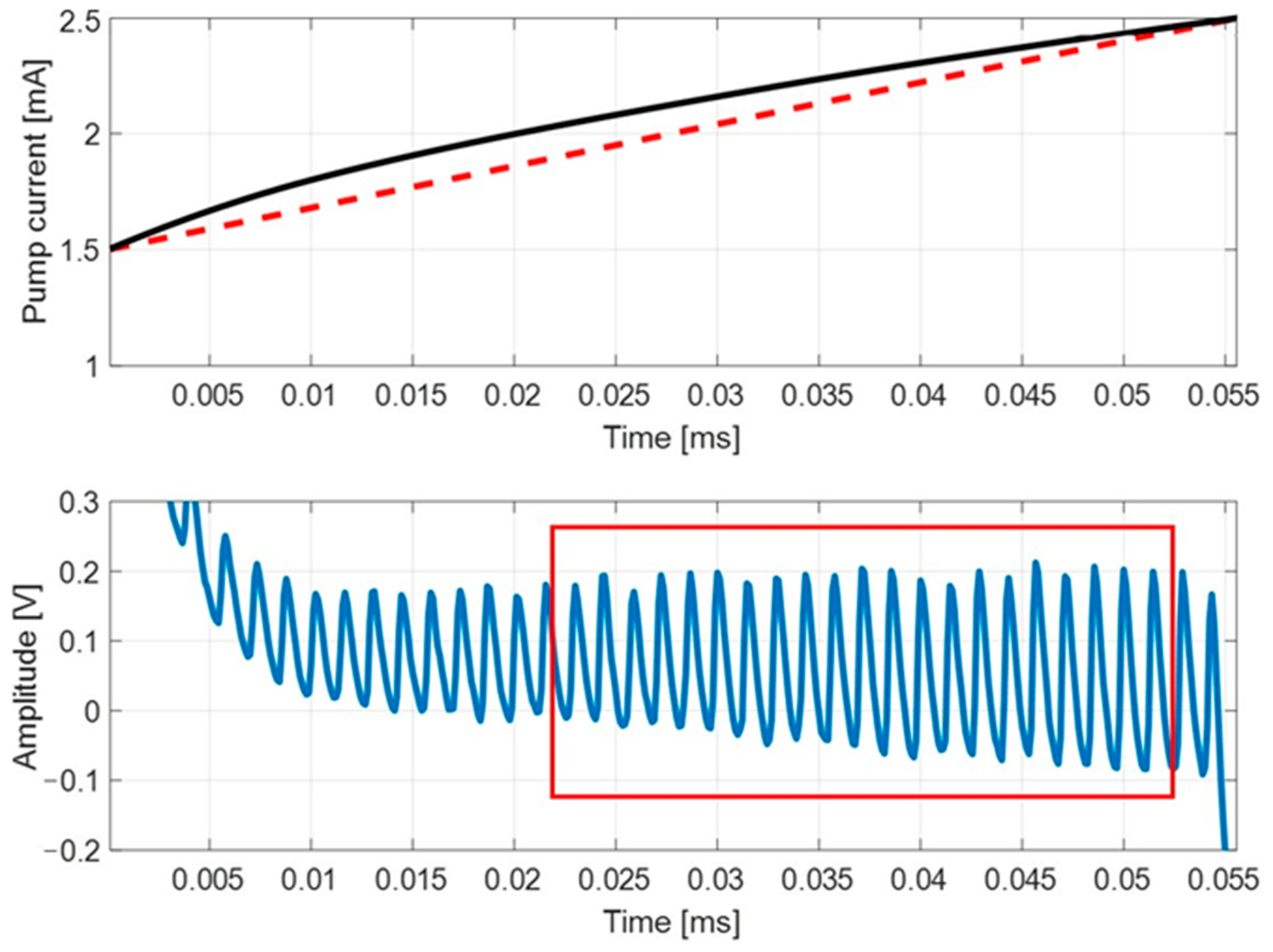 Metrology 04 00008 g007