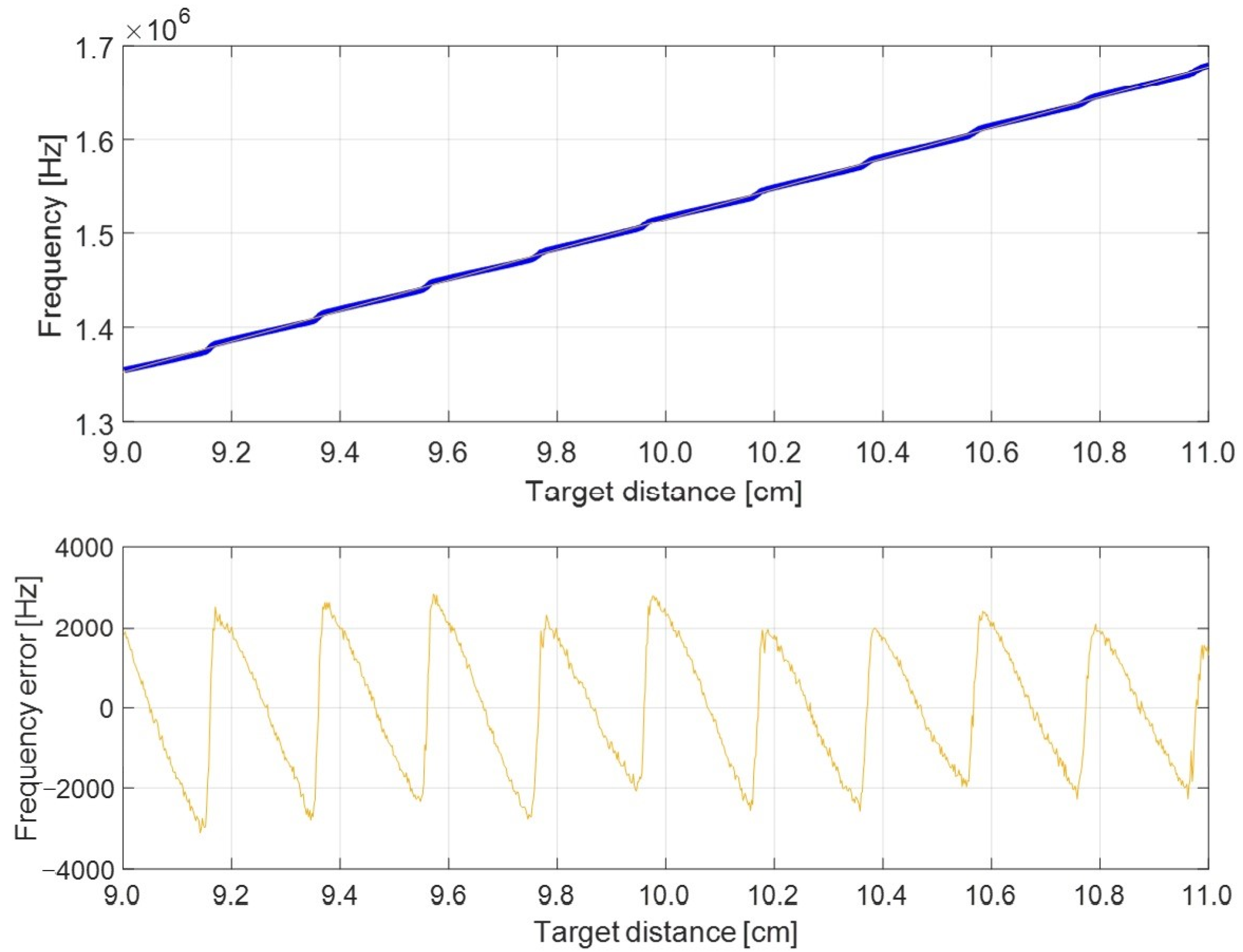 Metrology 04 00008 g008