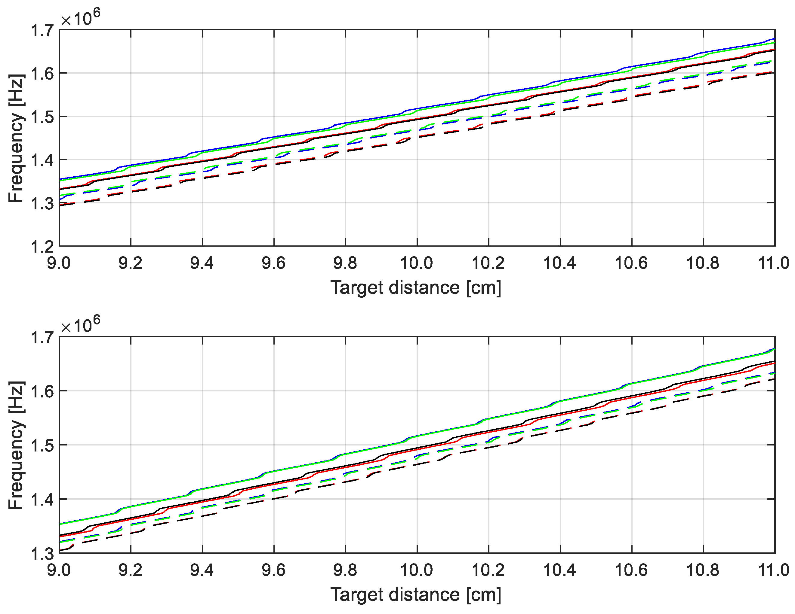 Metrology 04 00008 g009
