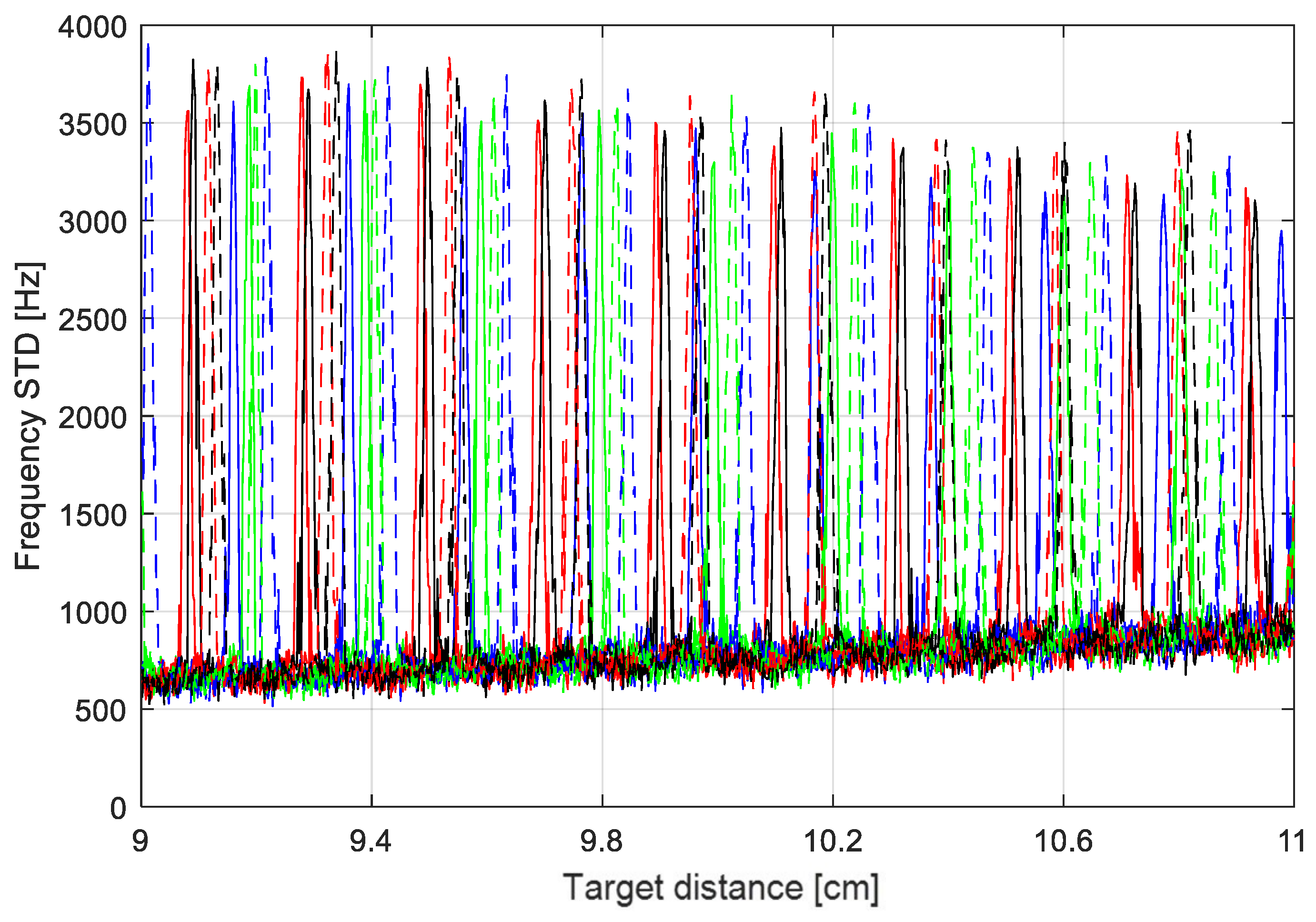 Metrology 04 00008 g010