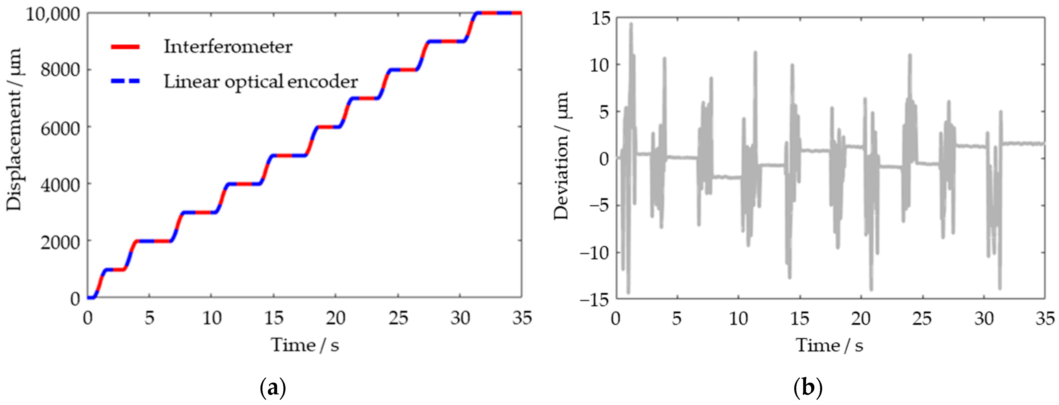 Metrology 04 00009 g004