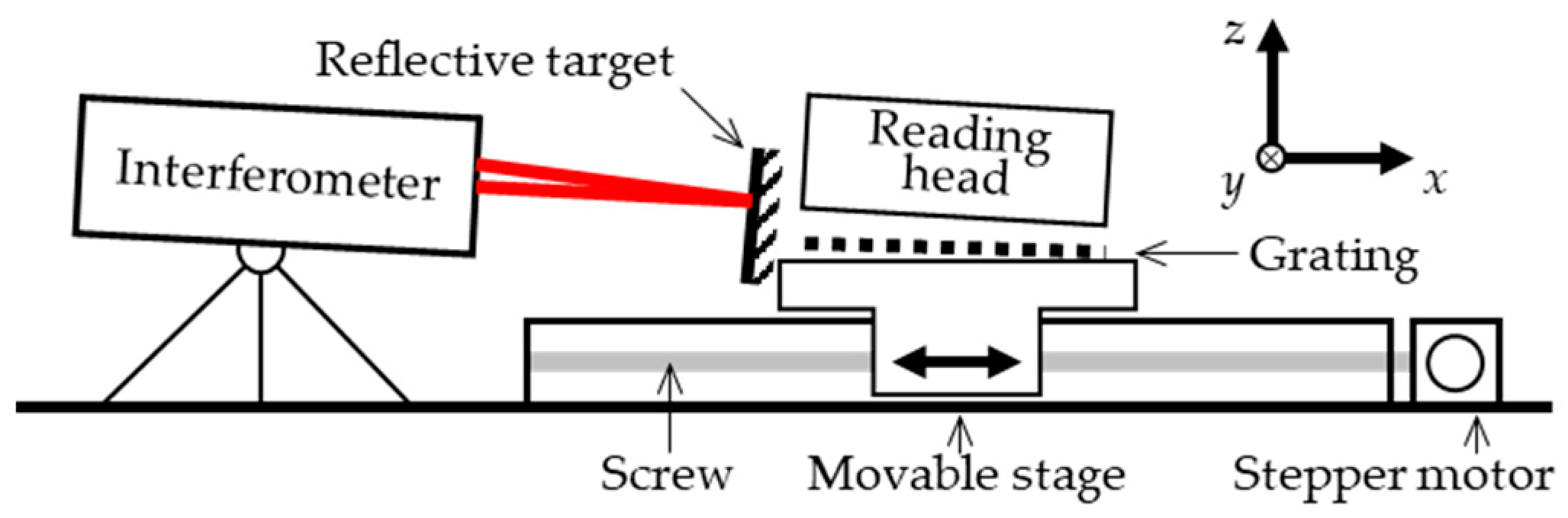 Metrology 04 00009 g006