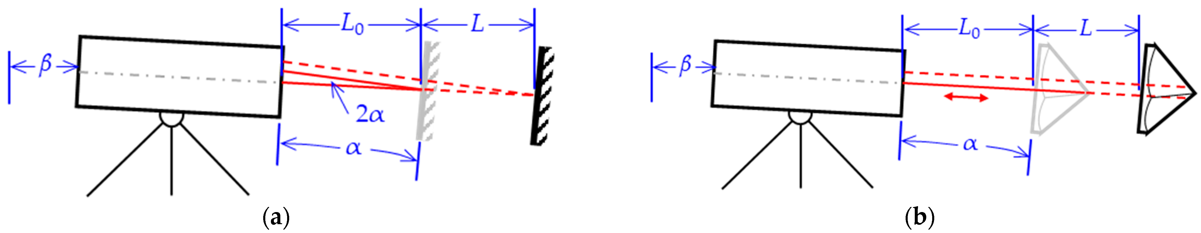Metrology 04 00009 g007