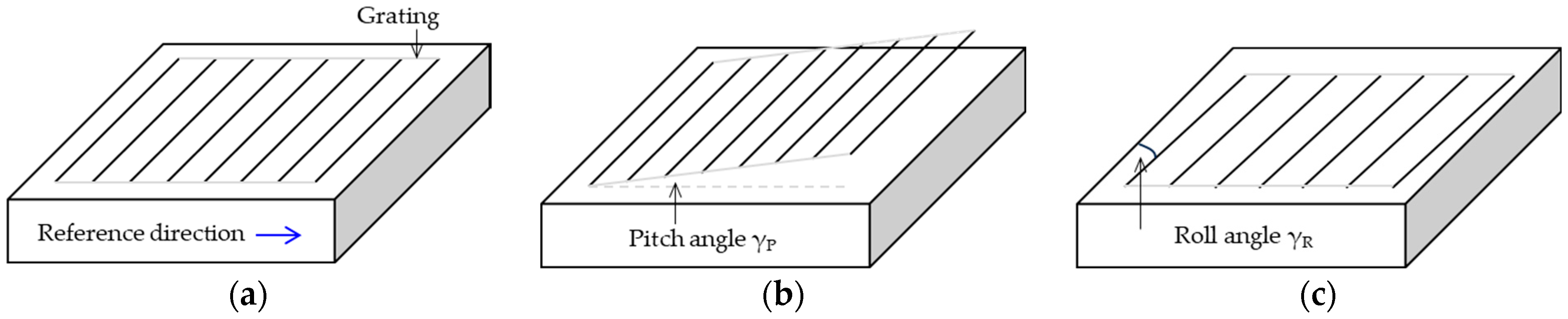 Metrology 04 00009 g008